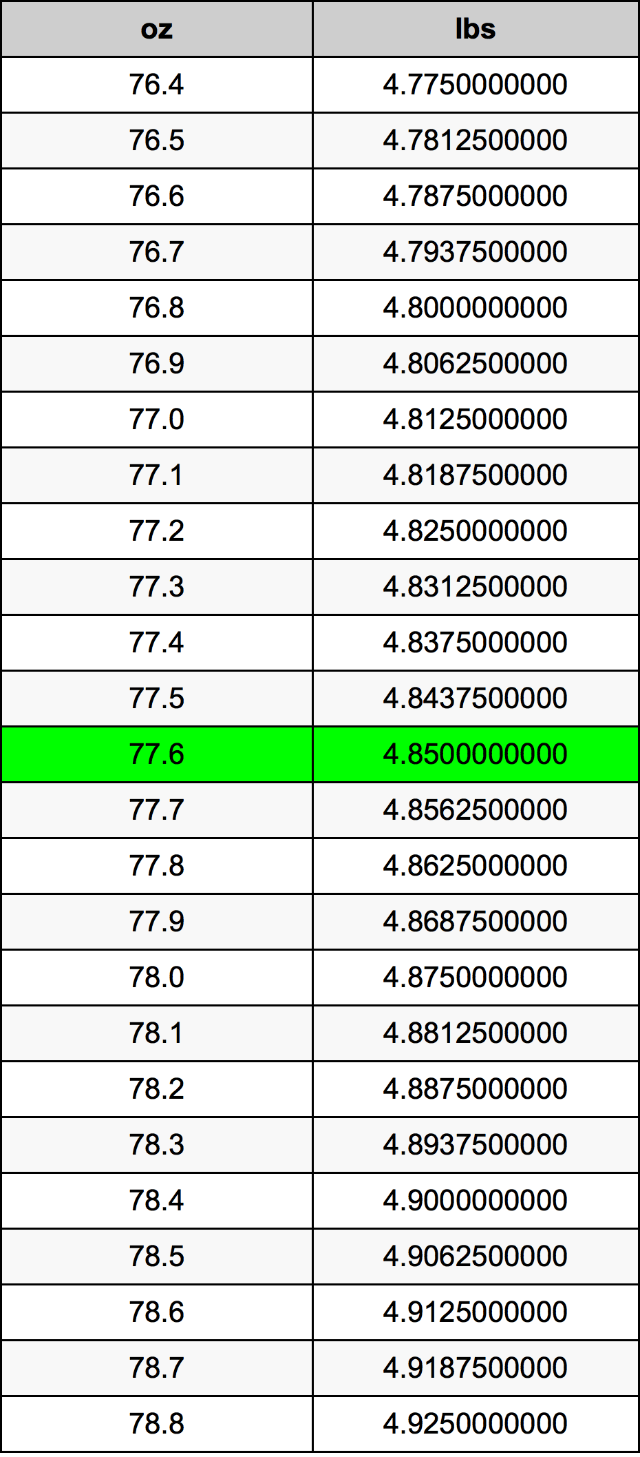 77.6 Uqija konverżjoni tabella