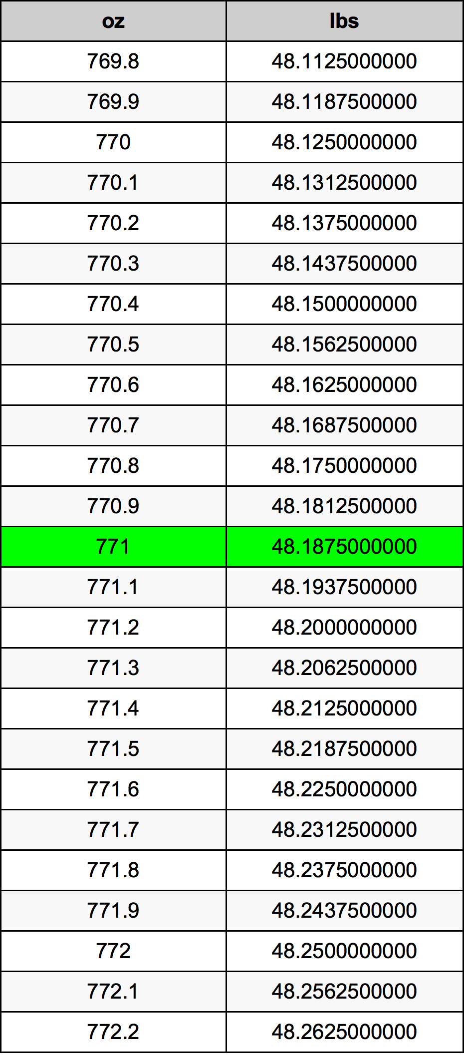 771 Uqija konverżjoni tabella