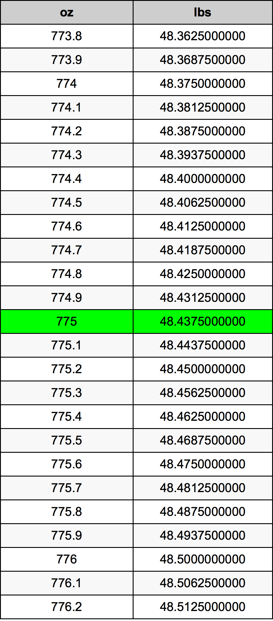 775 Uqija konverżjoni tabella