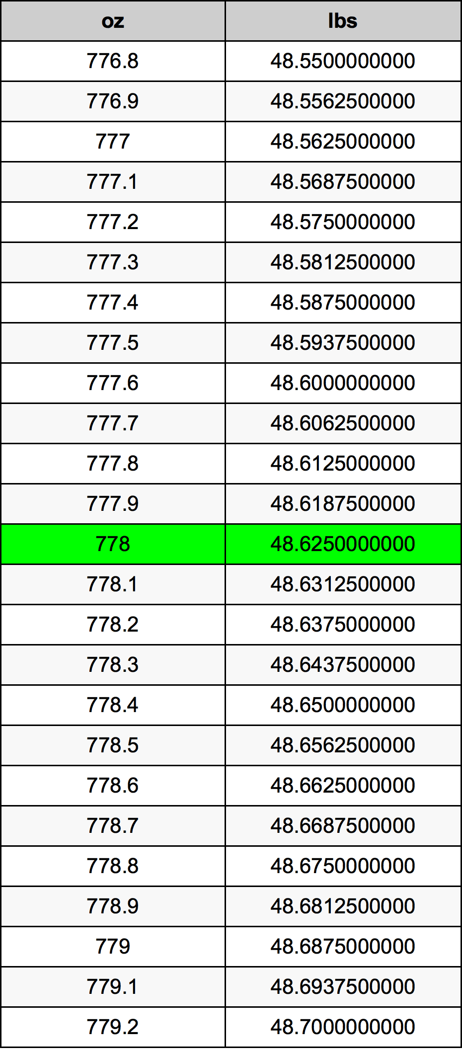 778 Uqija konverżjoni tabella