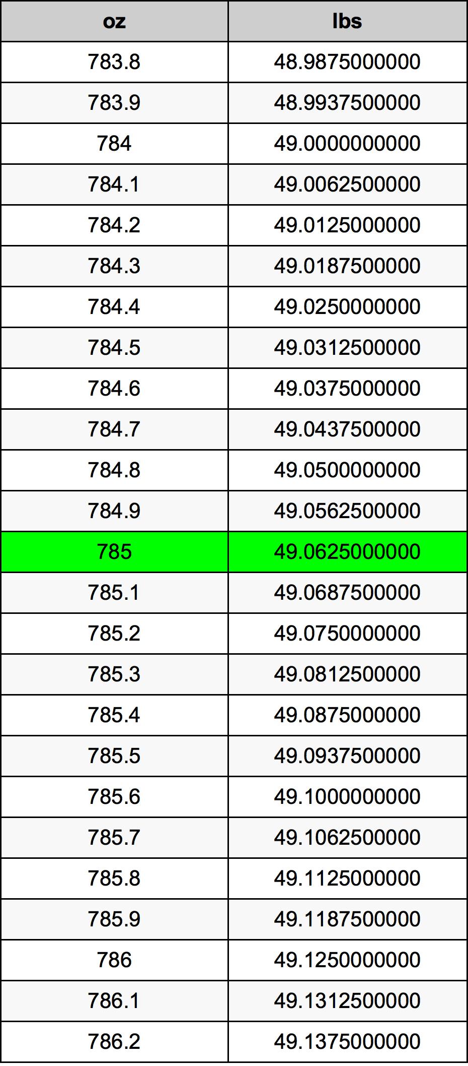 785 Uqija konverżjoni tabella