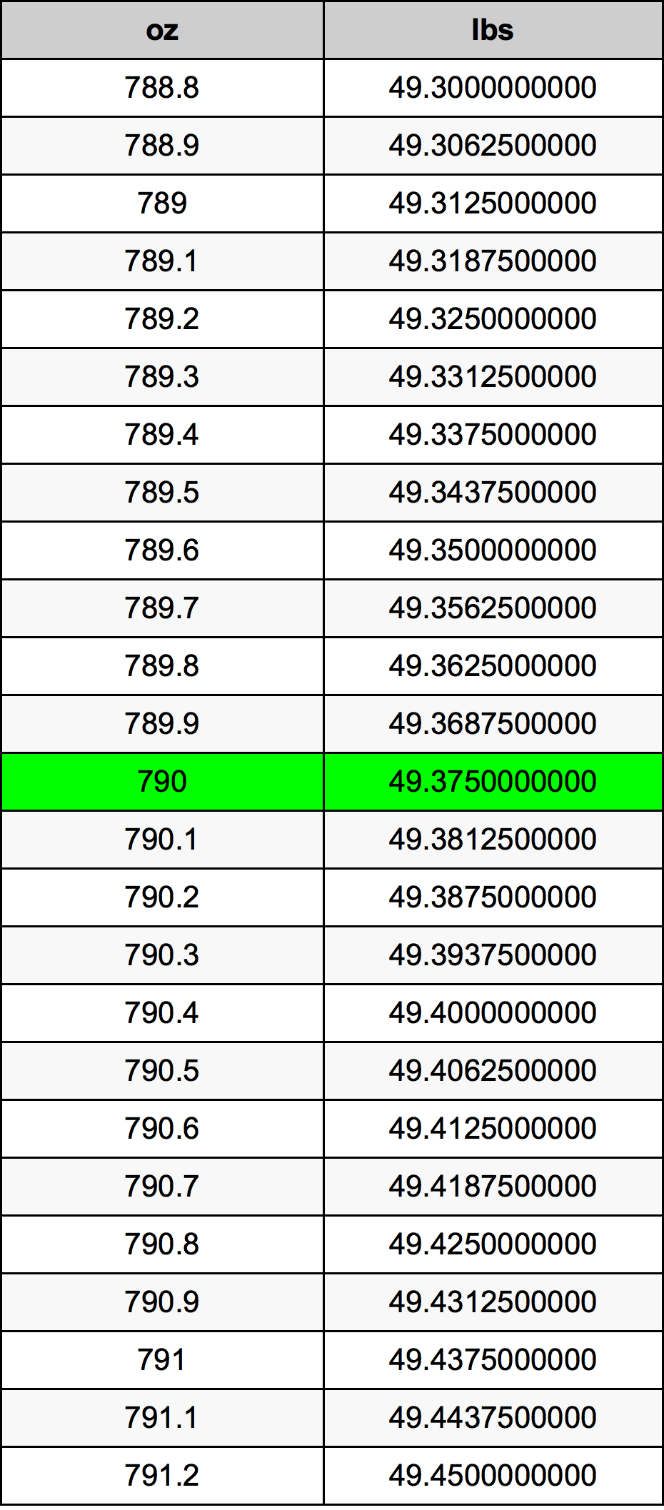 790 Uqija konverżjoni tabella