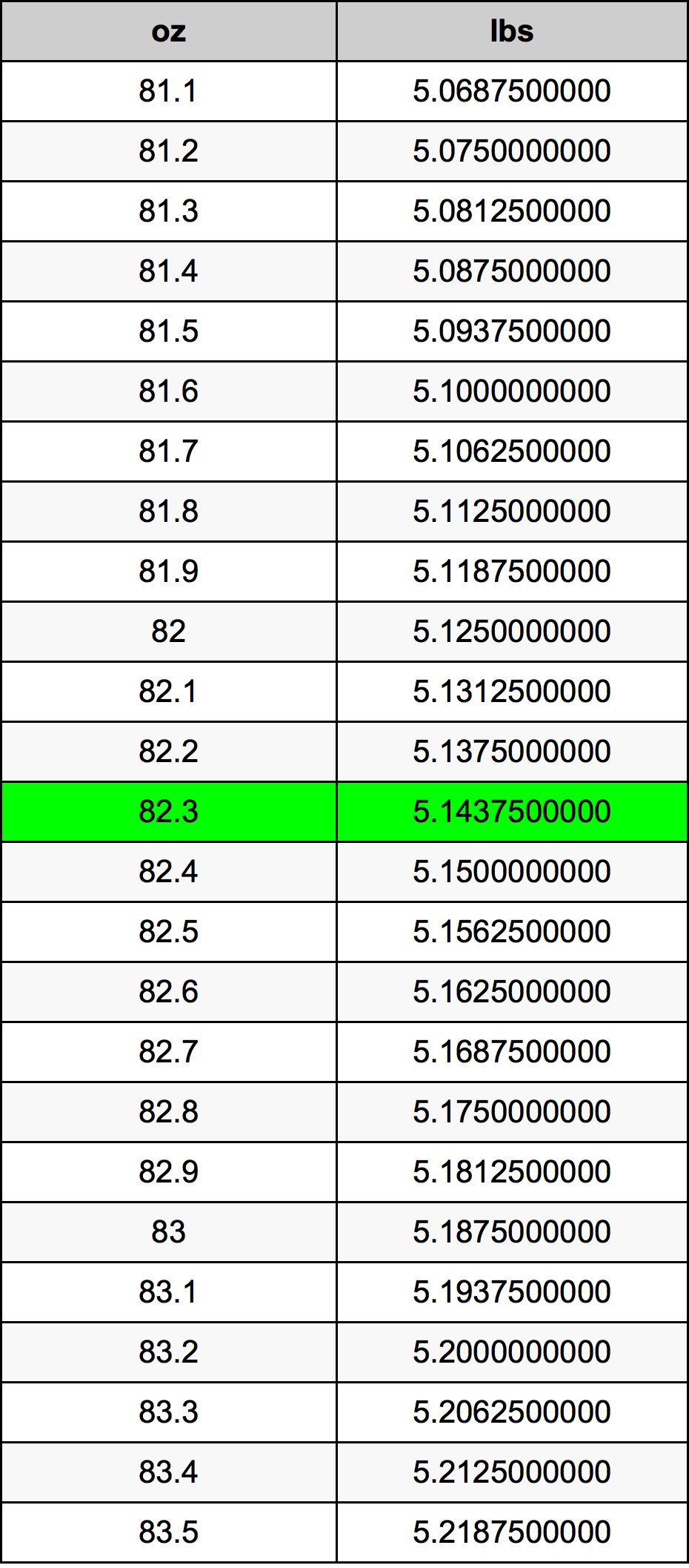 82.3 Uqija konverżjoni tabella