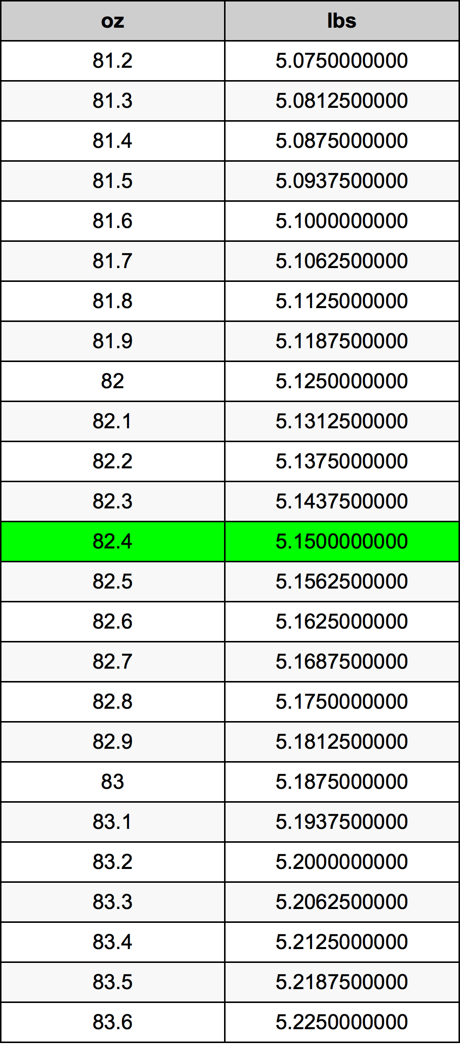 82.4 Uqija konverżjoni tabella
