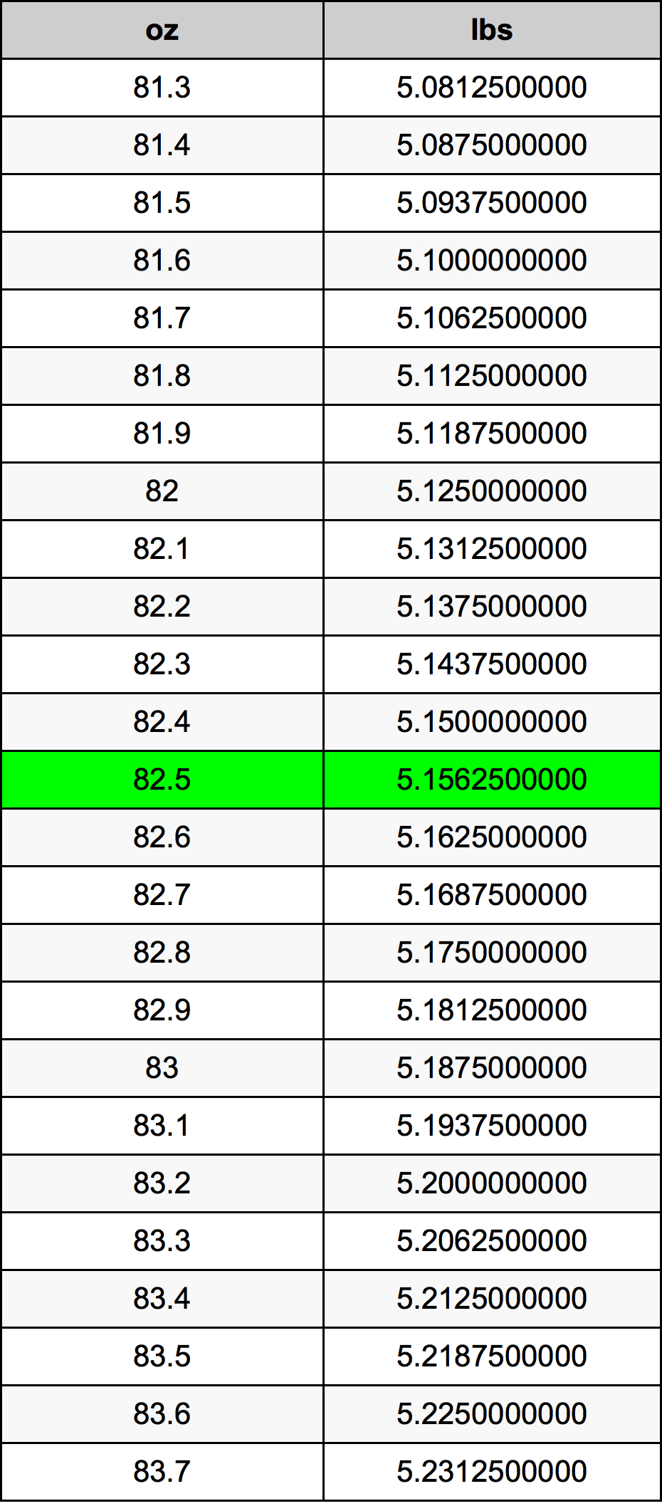 82.5 Uqija konverżjoni tabella