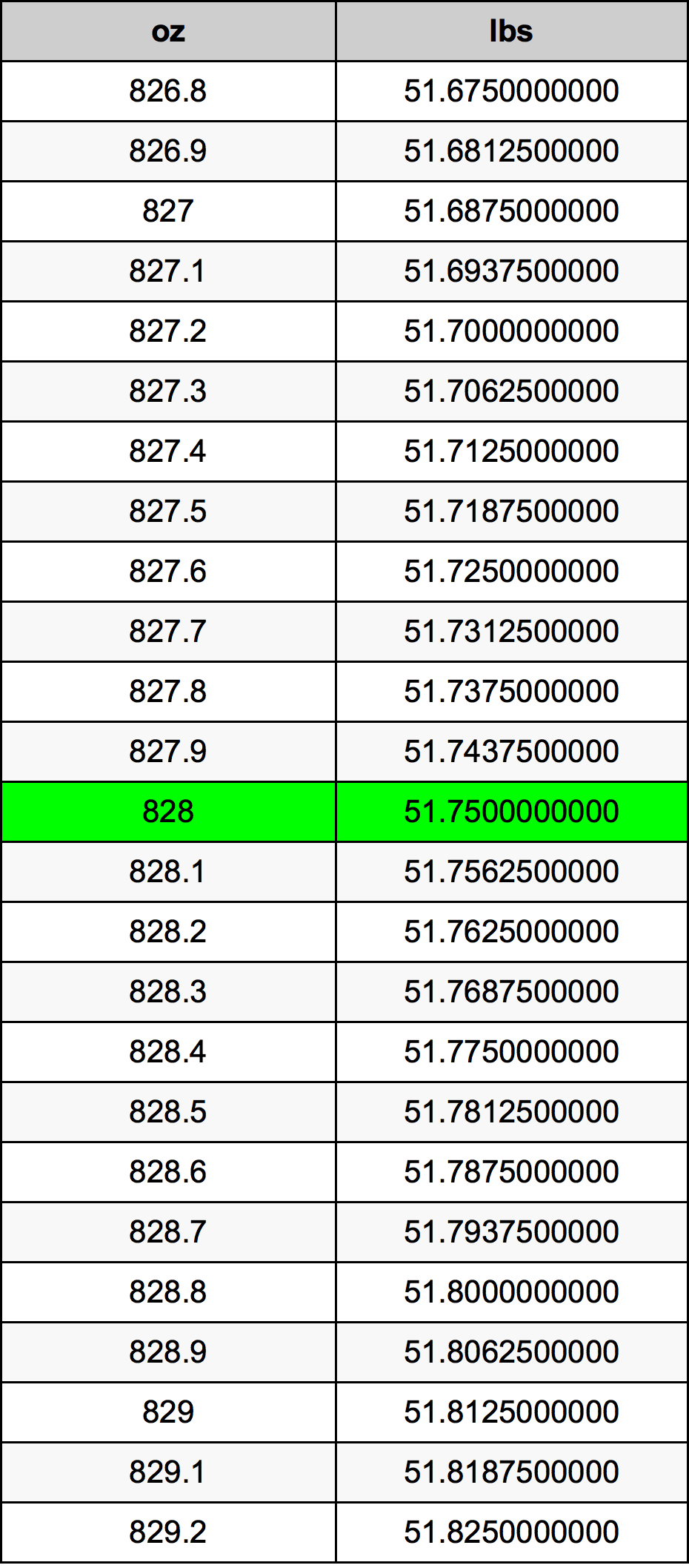 828 Uqija konverżjoni tabella