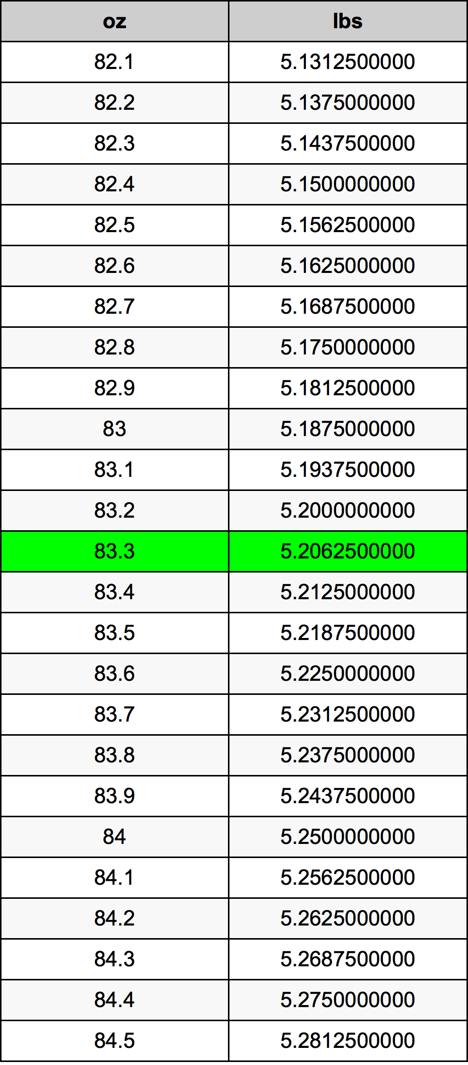 83.3 Uqija konverżjoni tabella