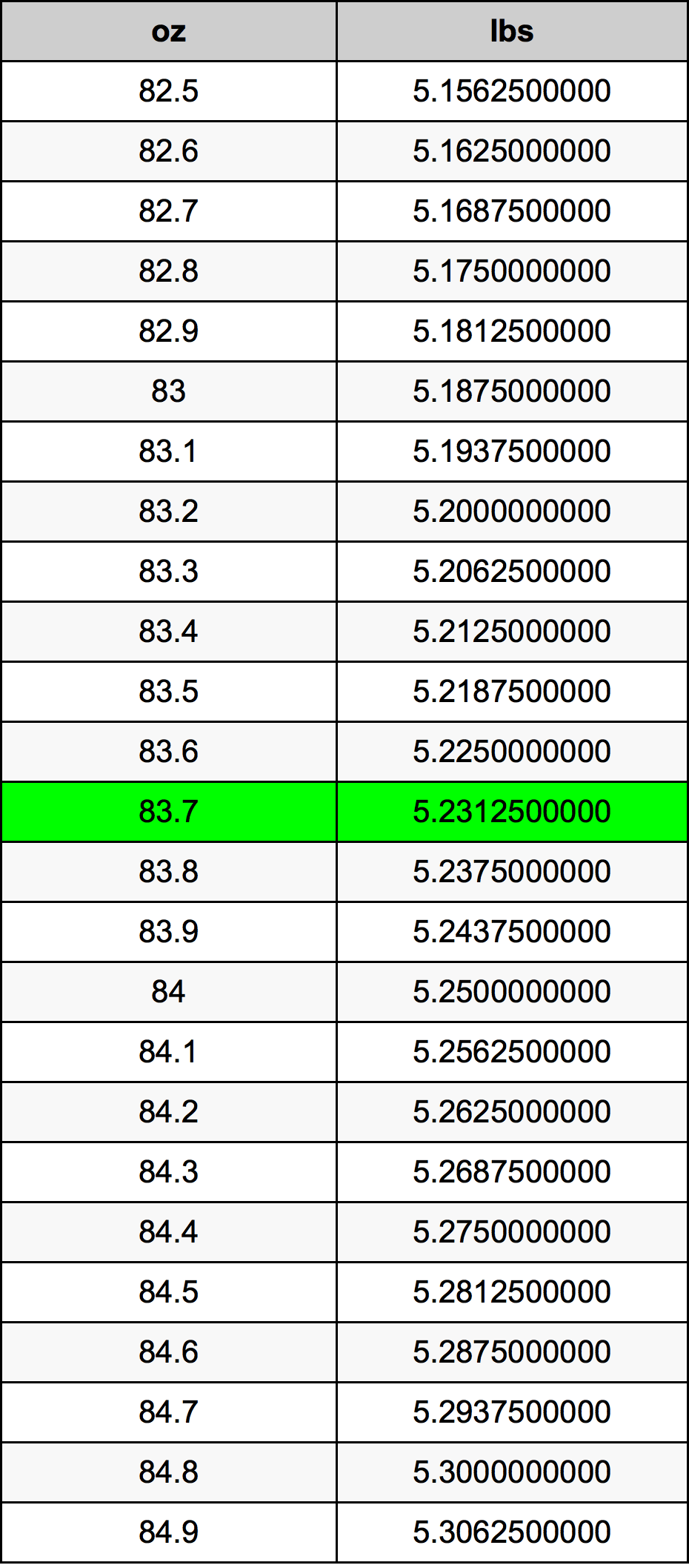 83.7 Uqija konverżjoni tabella