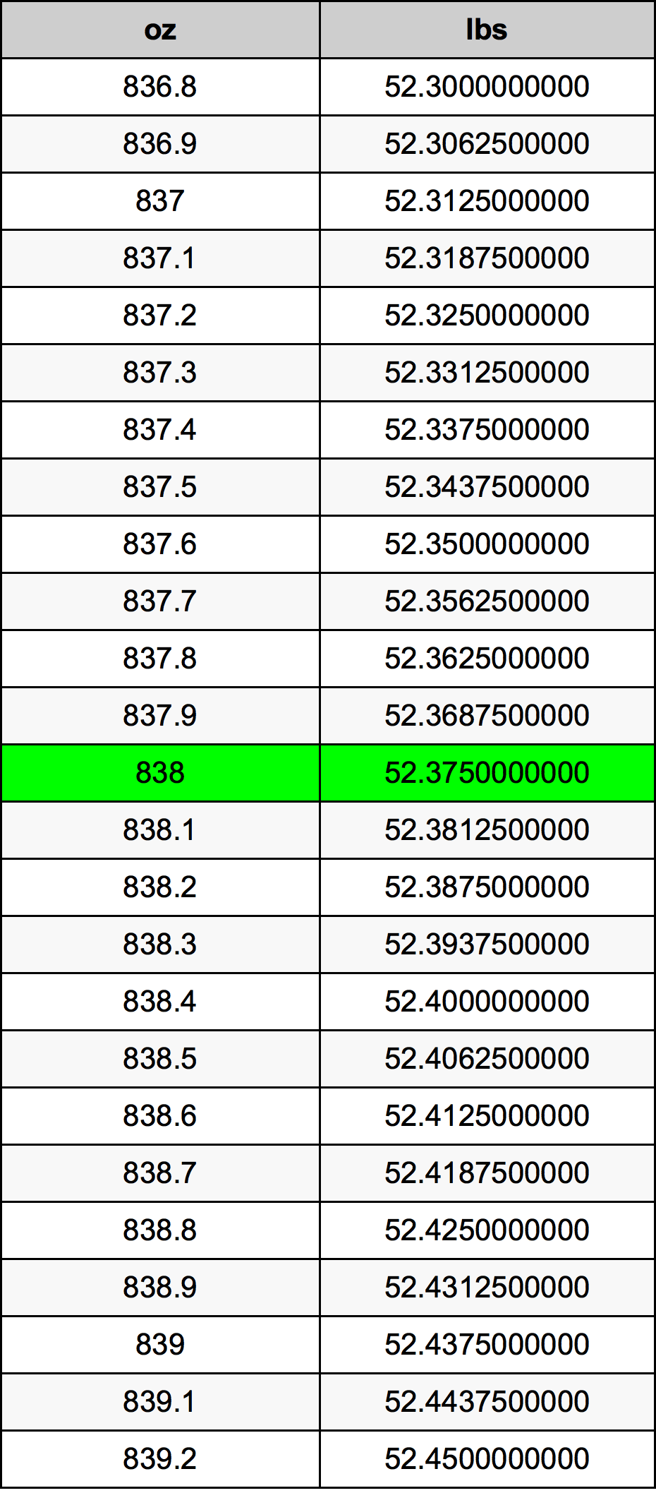 838 Uqija konverżjoni tabella