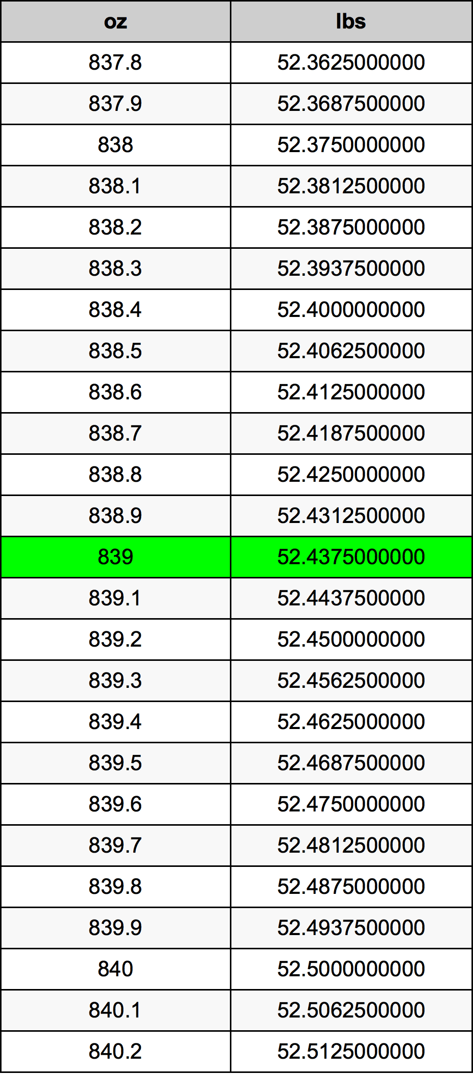 839 Uqija konverżjoni tabella