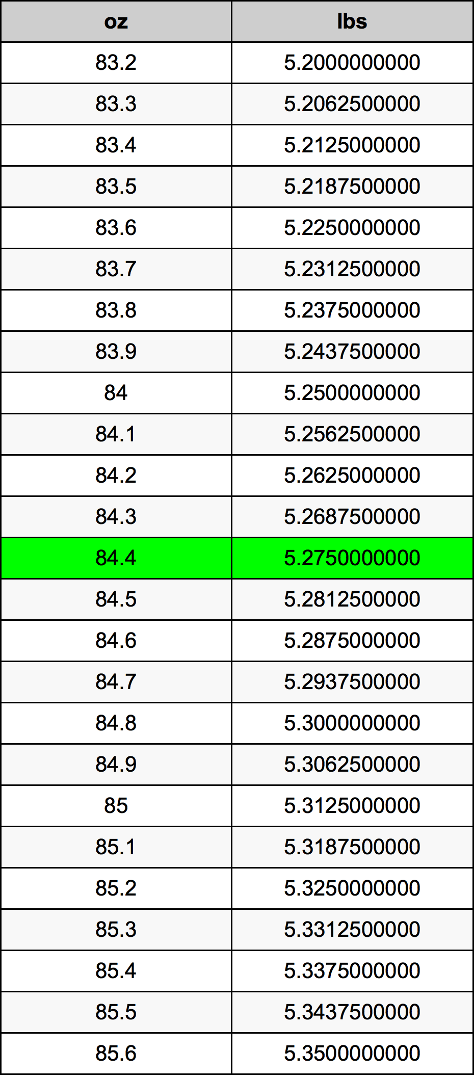 84.4 Uqija konverżjoni tabella