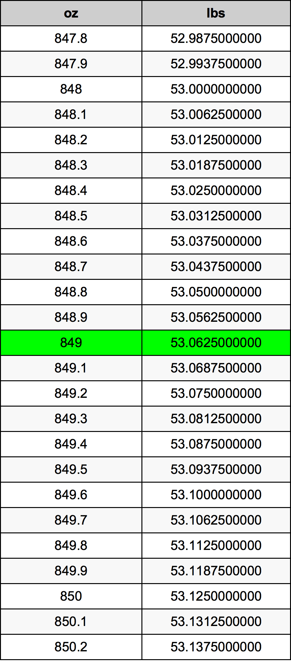 849 Uqija konverżjoni tabella