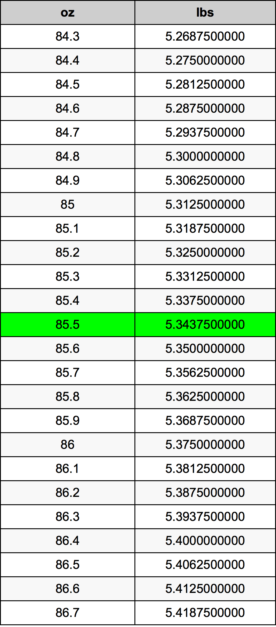 85.5 Uqija konverżjoni tabella