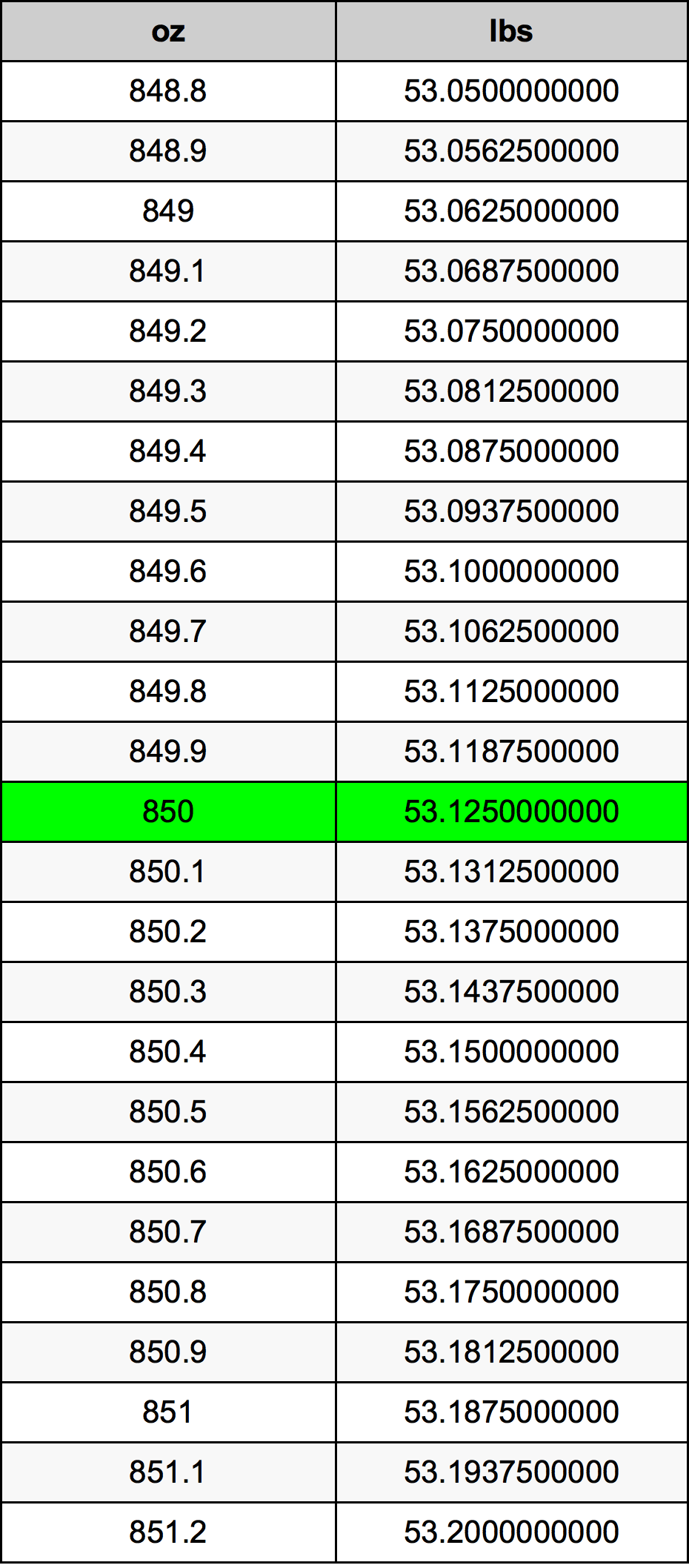 850 Uqija konverżjoni tabella