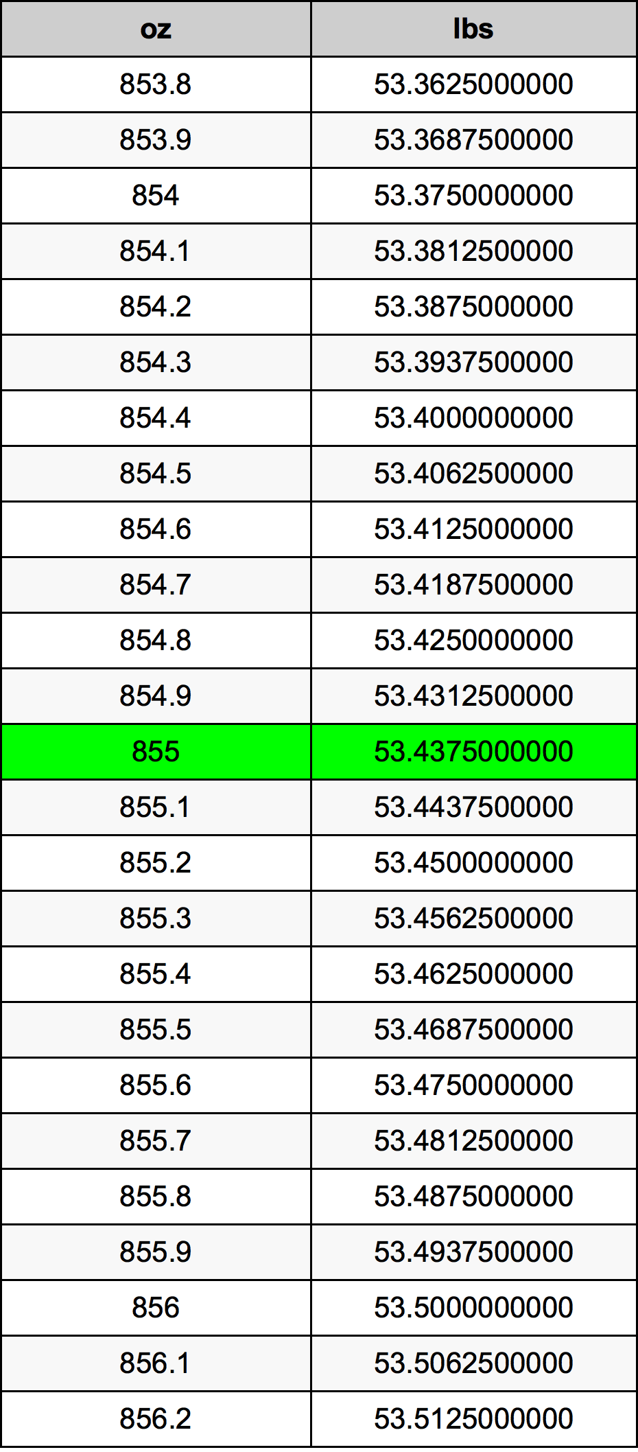 855 Uqija konverżjoni tabella