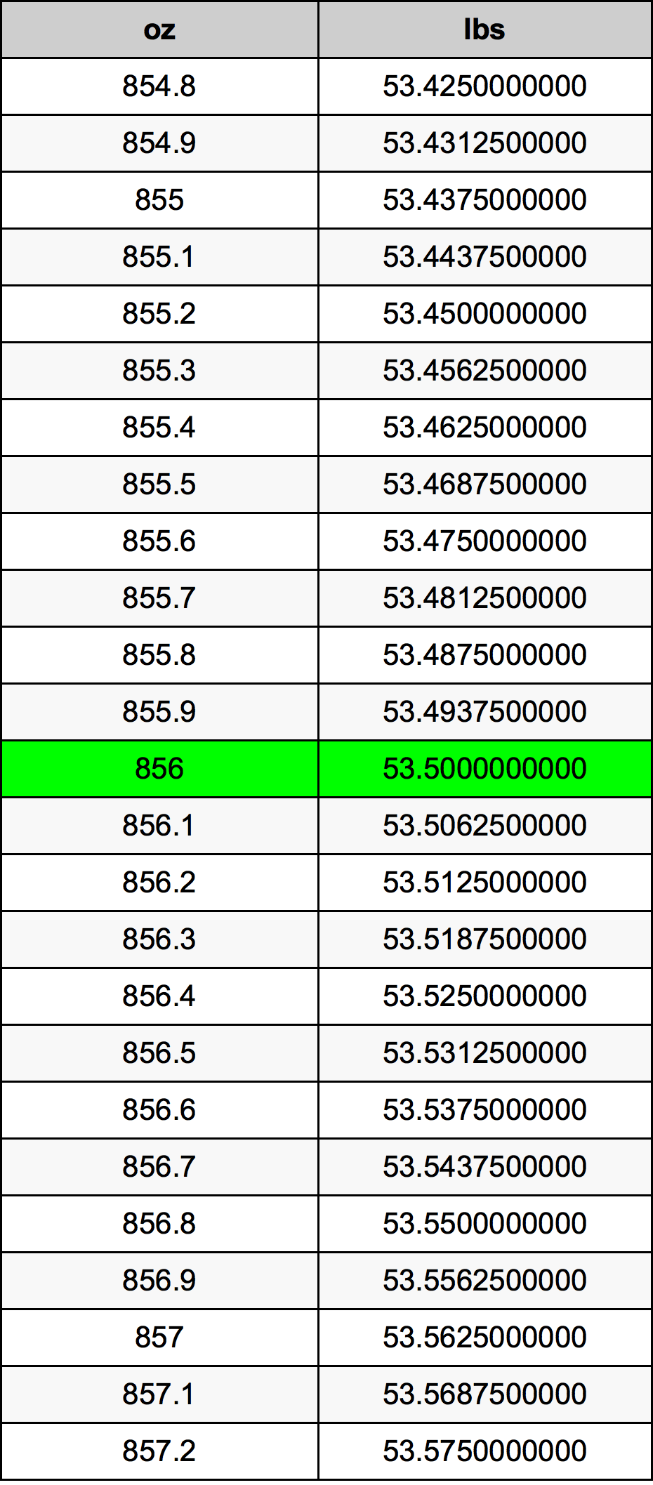 856 Uqija konverżjoni tabella