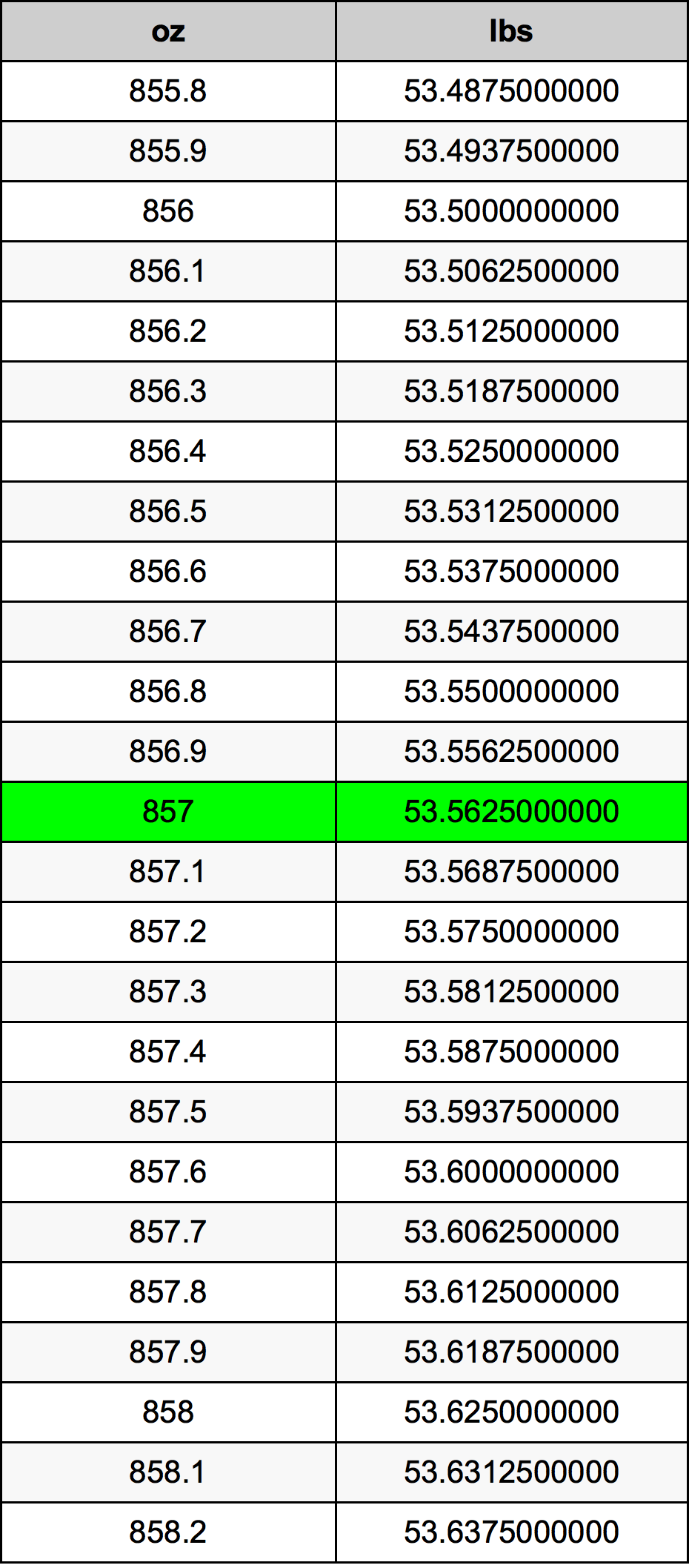 857 Uqija konverżjoni tabella