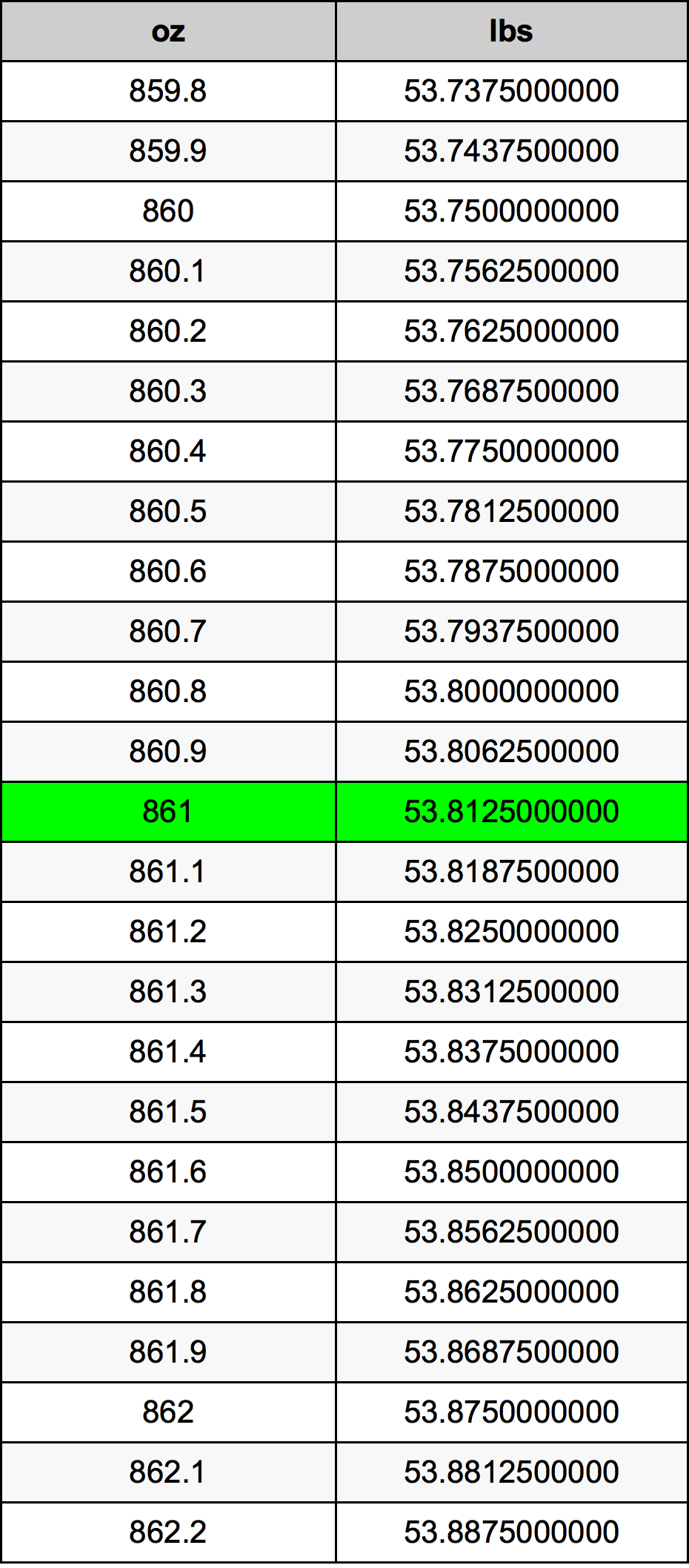 861 Uqija konverżjoni tabella