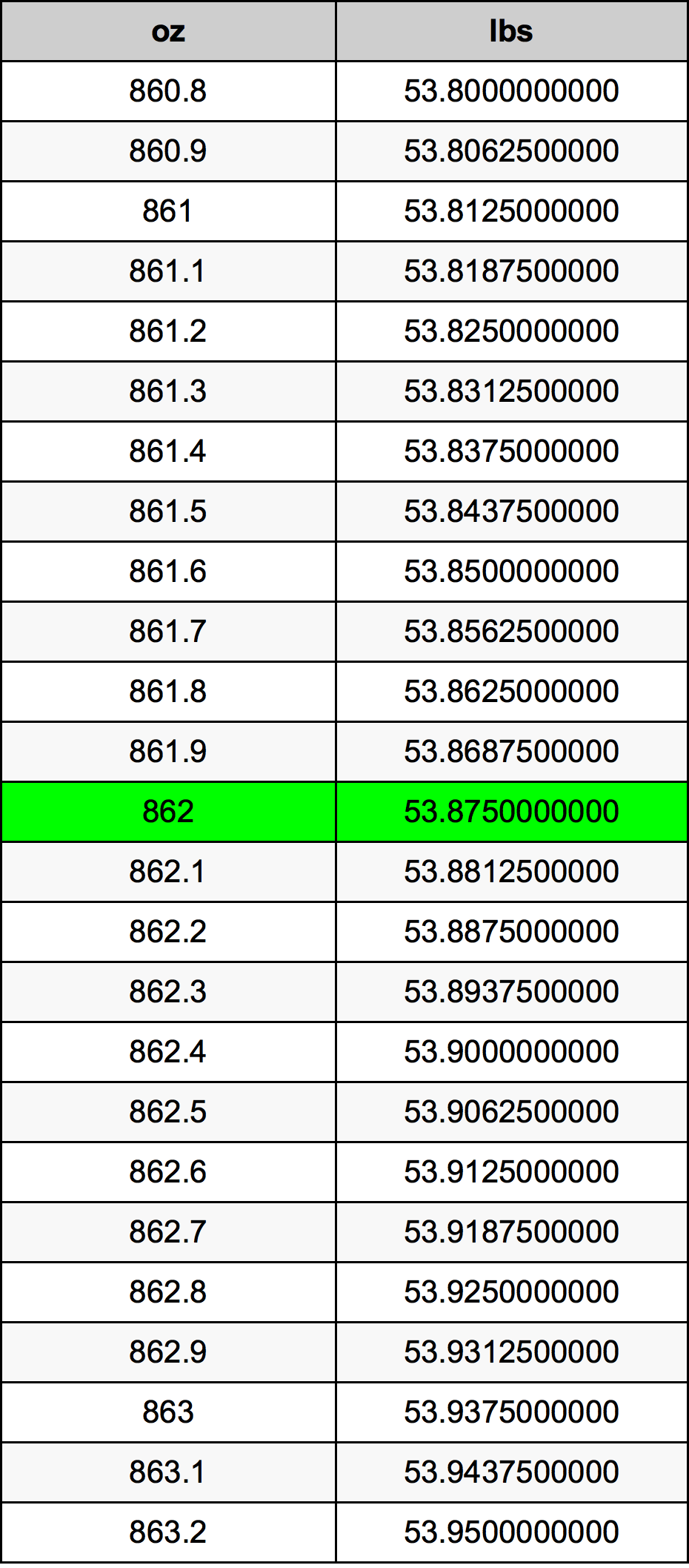 862 Uqija konverżjoni tabella