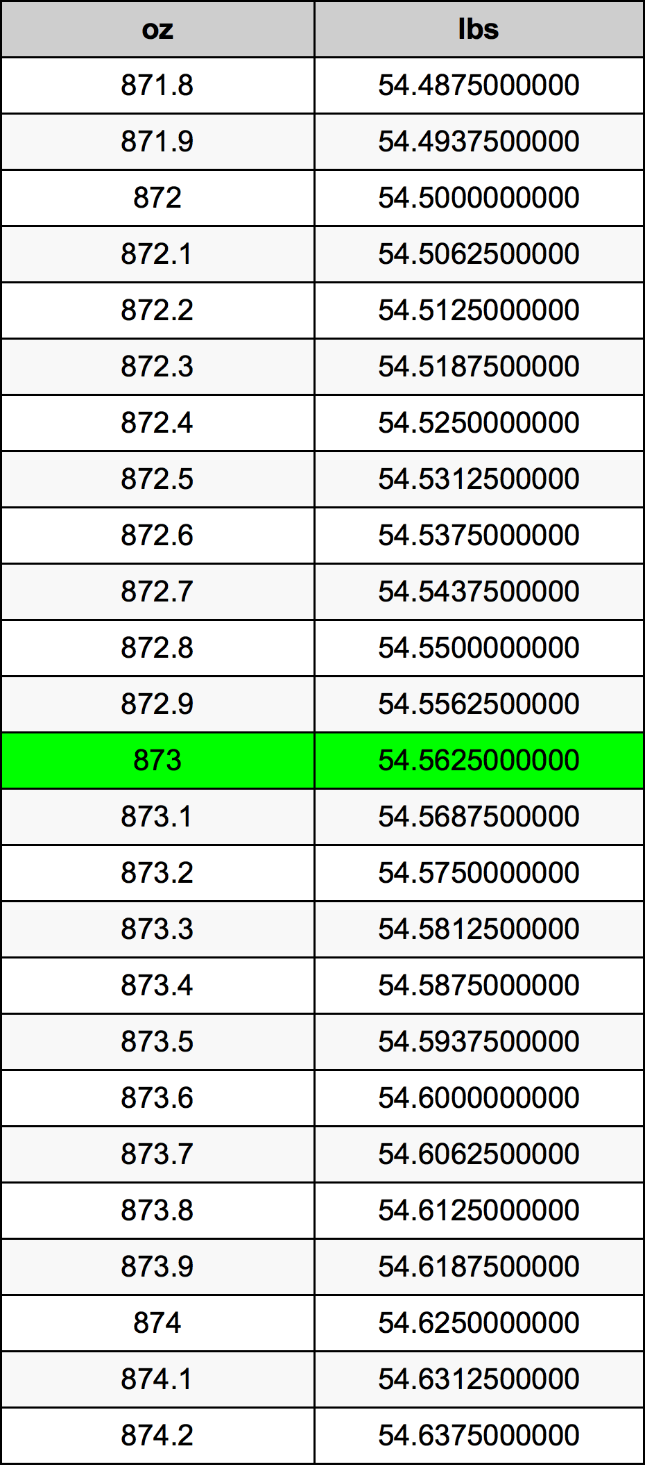 873 Uqija konverżjoni tabella