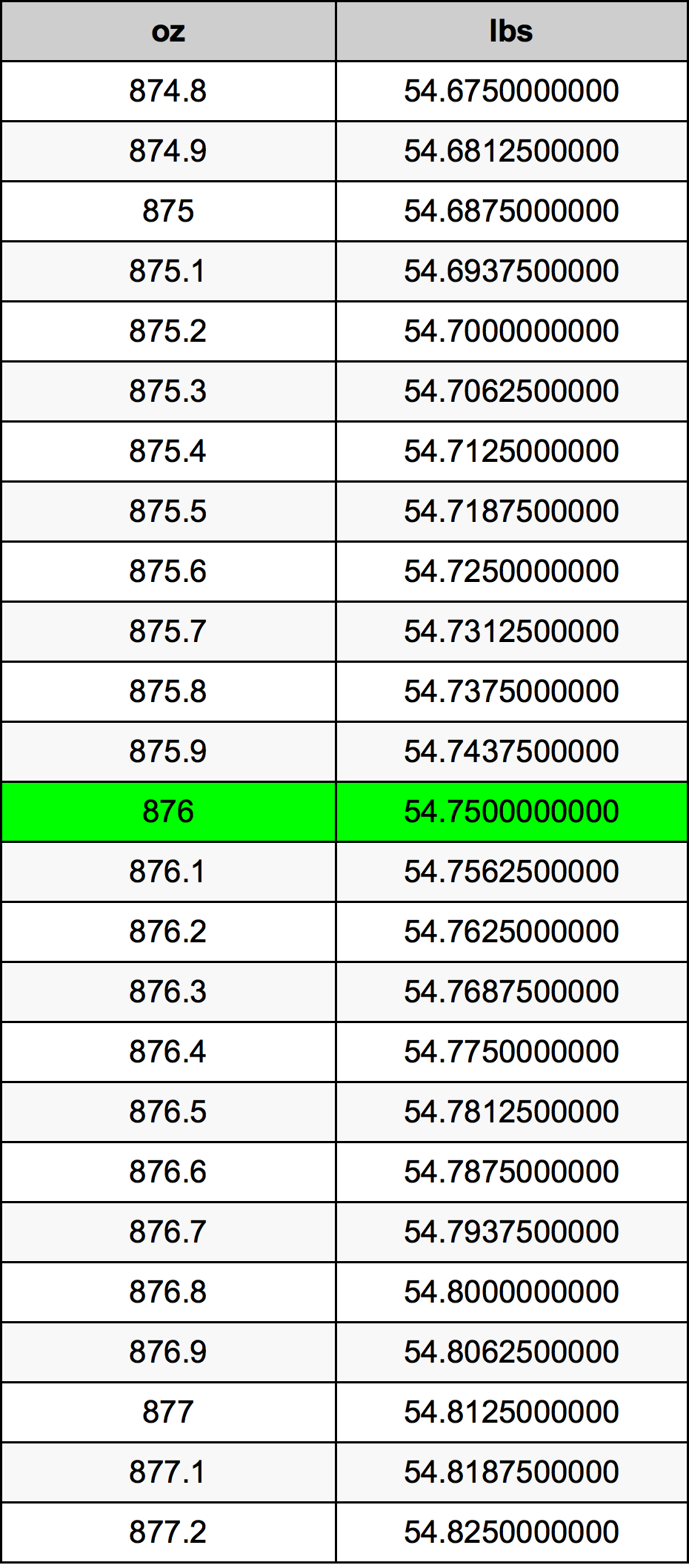 876 Uqija konverżjoni tabella