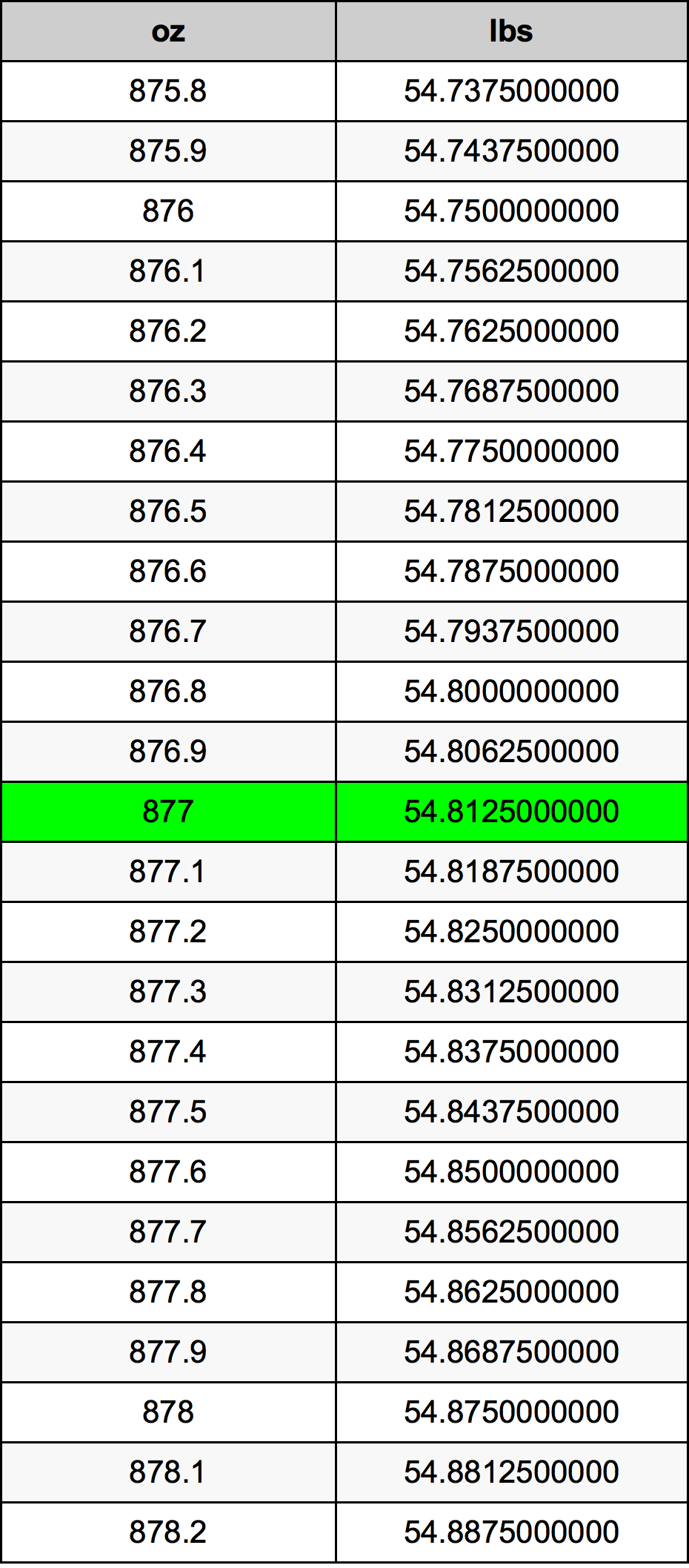 877 Uqija konverżjoni tabella