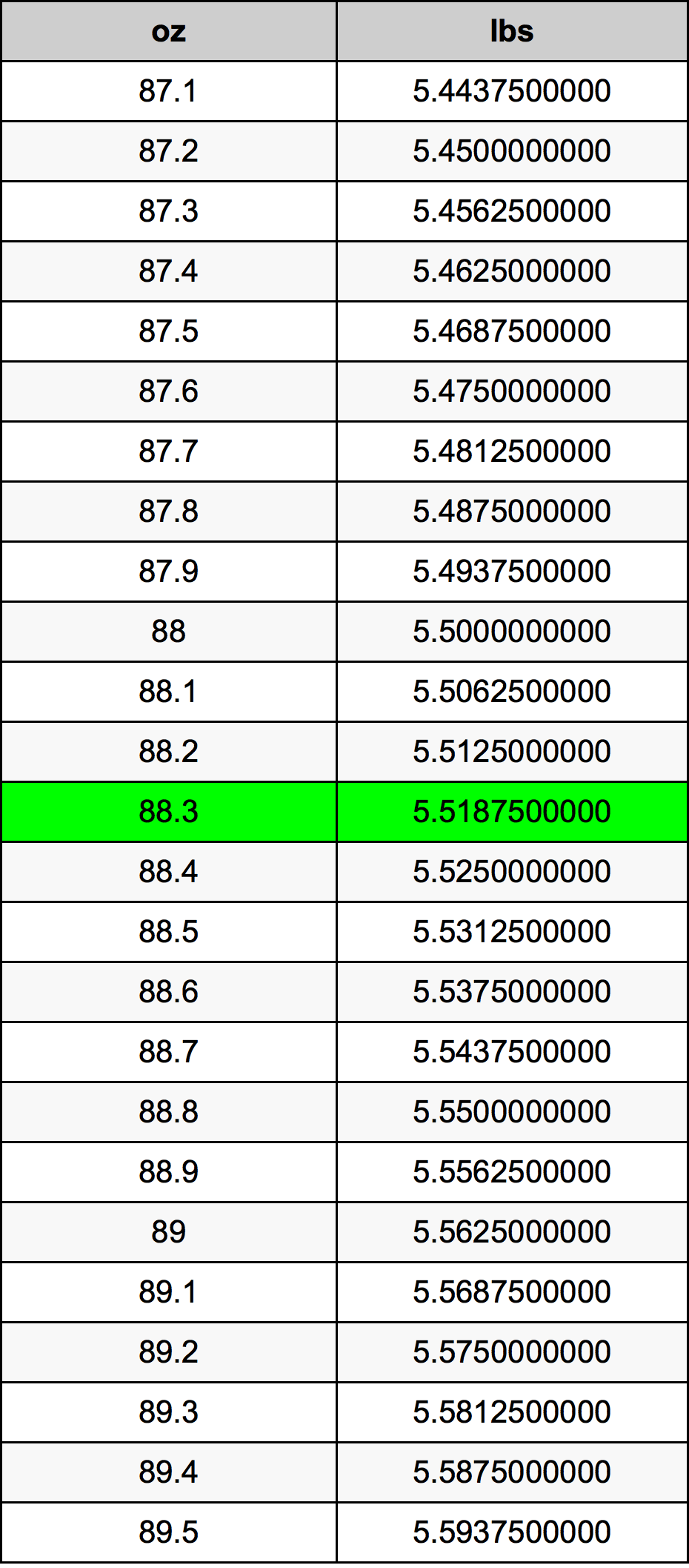 88.3 Uqija konverżjoni tabella