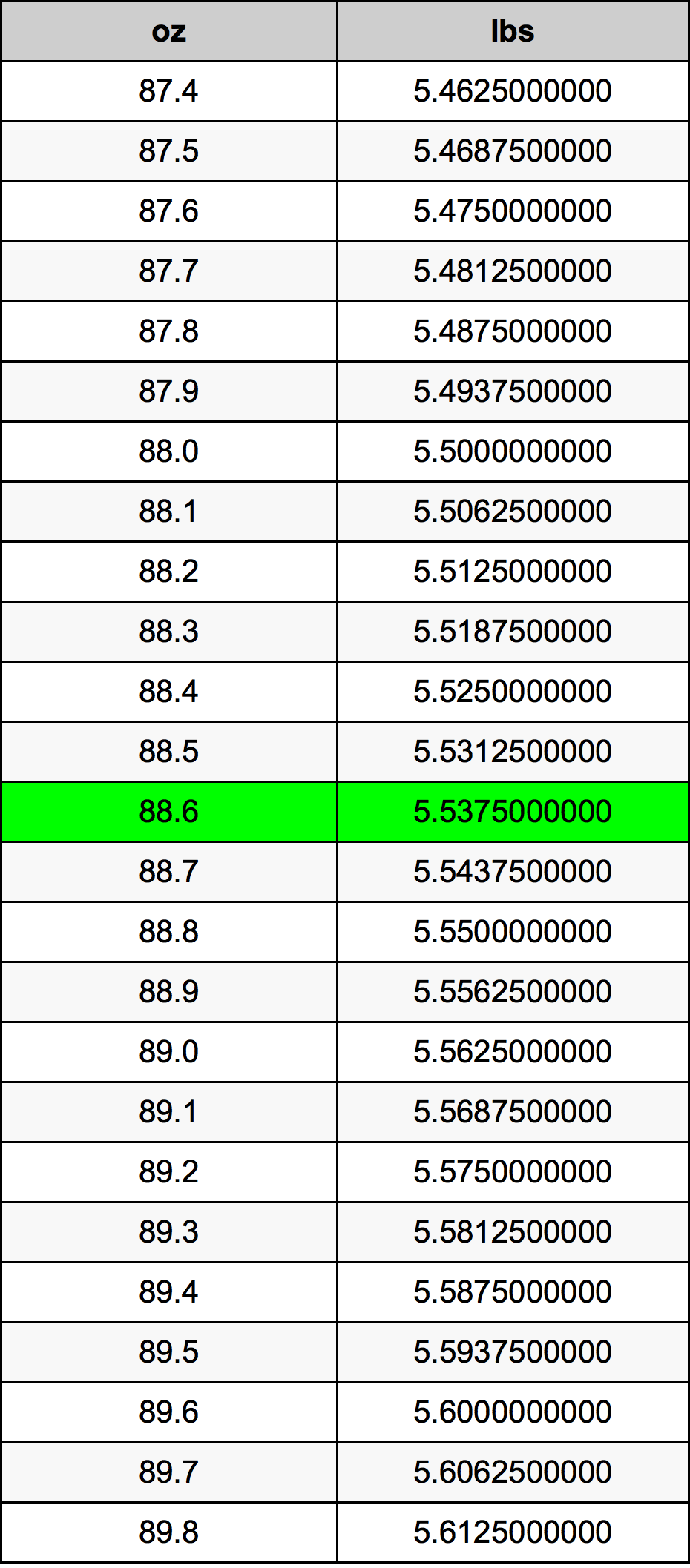 88.6 Uqija konverżjoni tabella