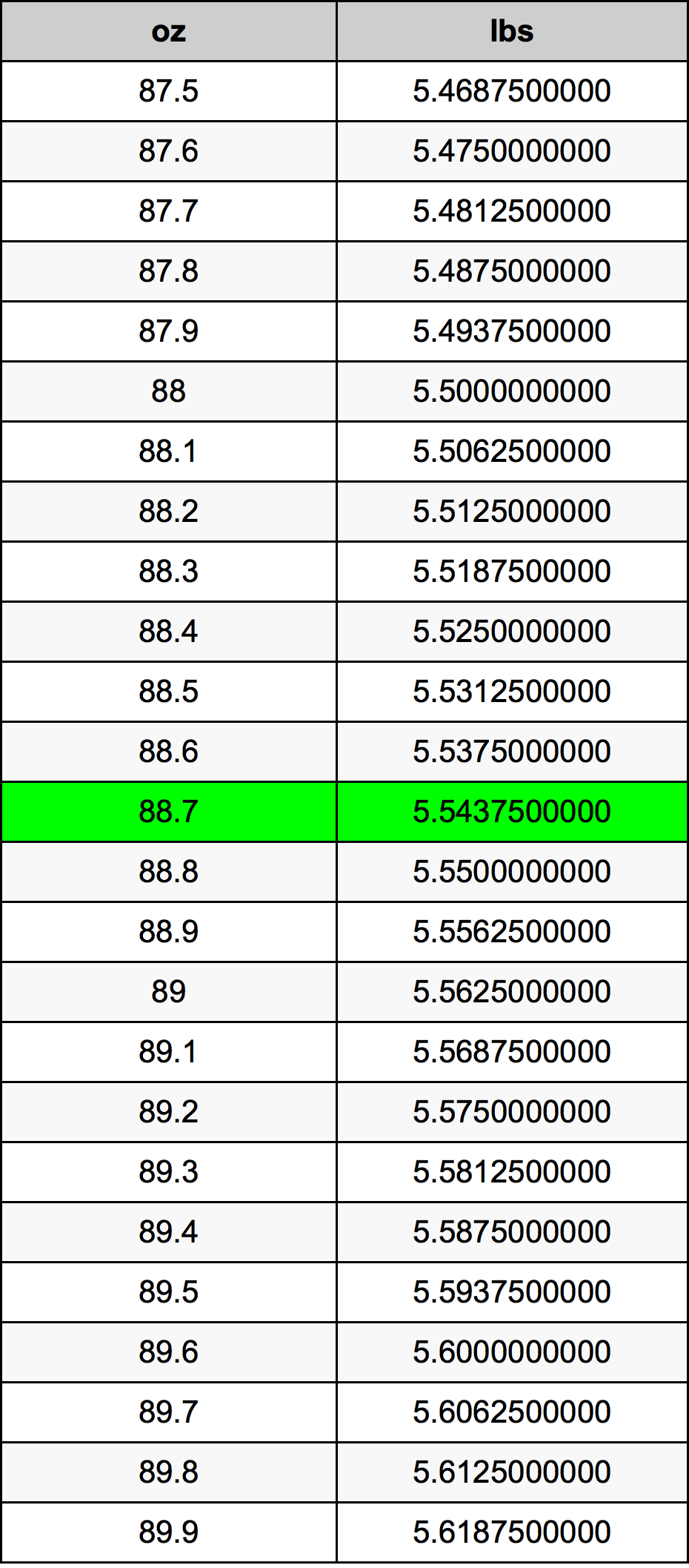 88.7 Uqija konverżjoni tabella