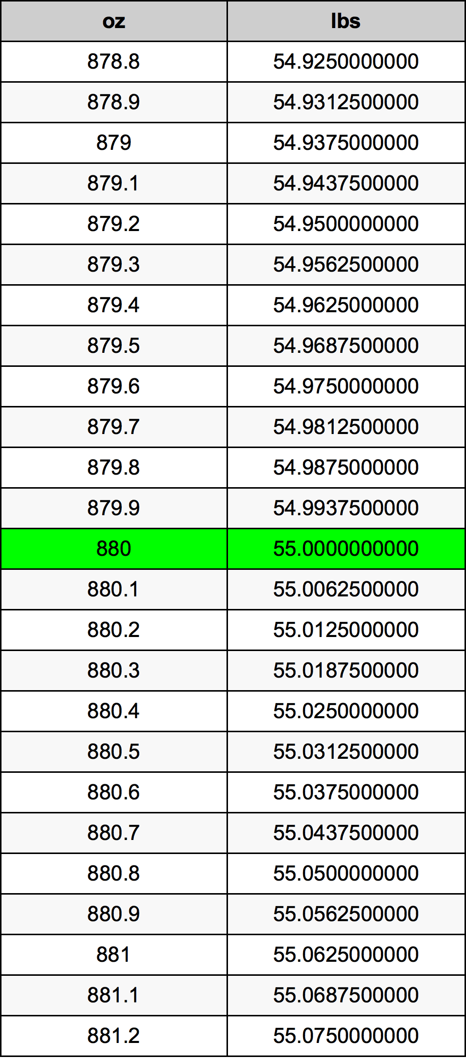 880 Uqija konverżjoni tabella
