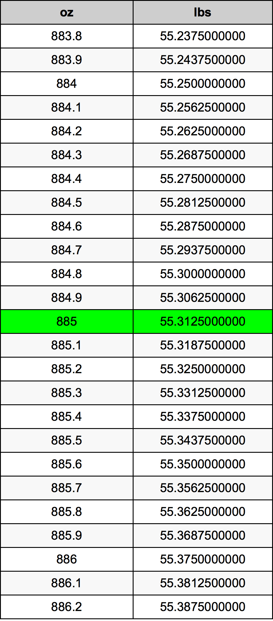 885 Uqija konverżjoni tabella