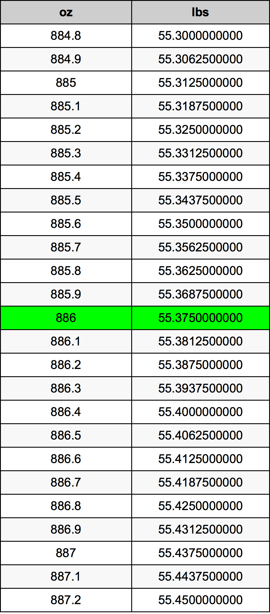 886 Uqija konverżjoni tabella