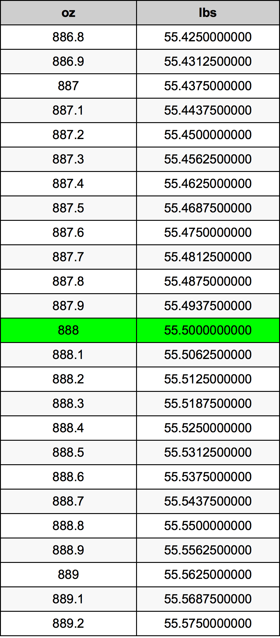 888 Uncia átszámítási táblázat