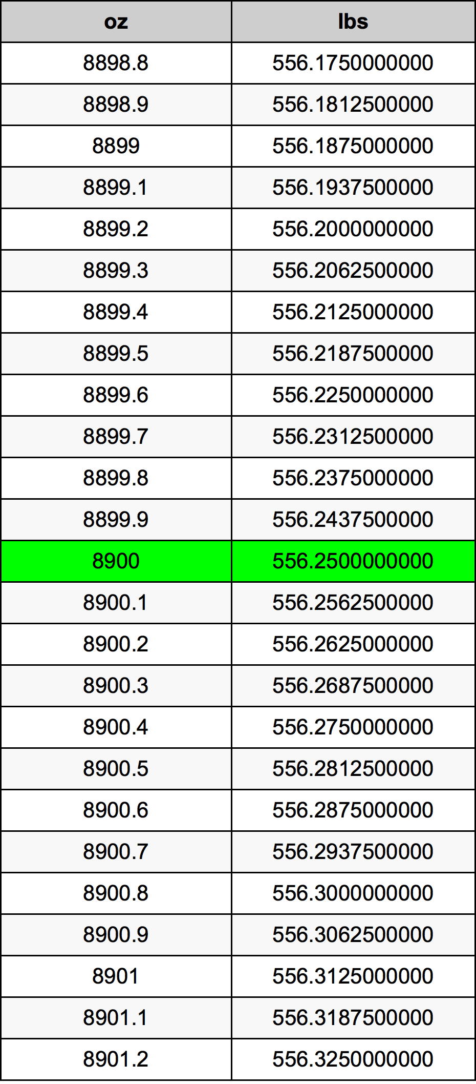 8900 Uqija konverżjoni tabella
