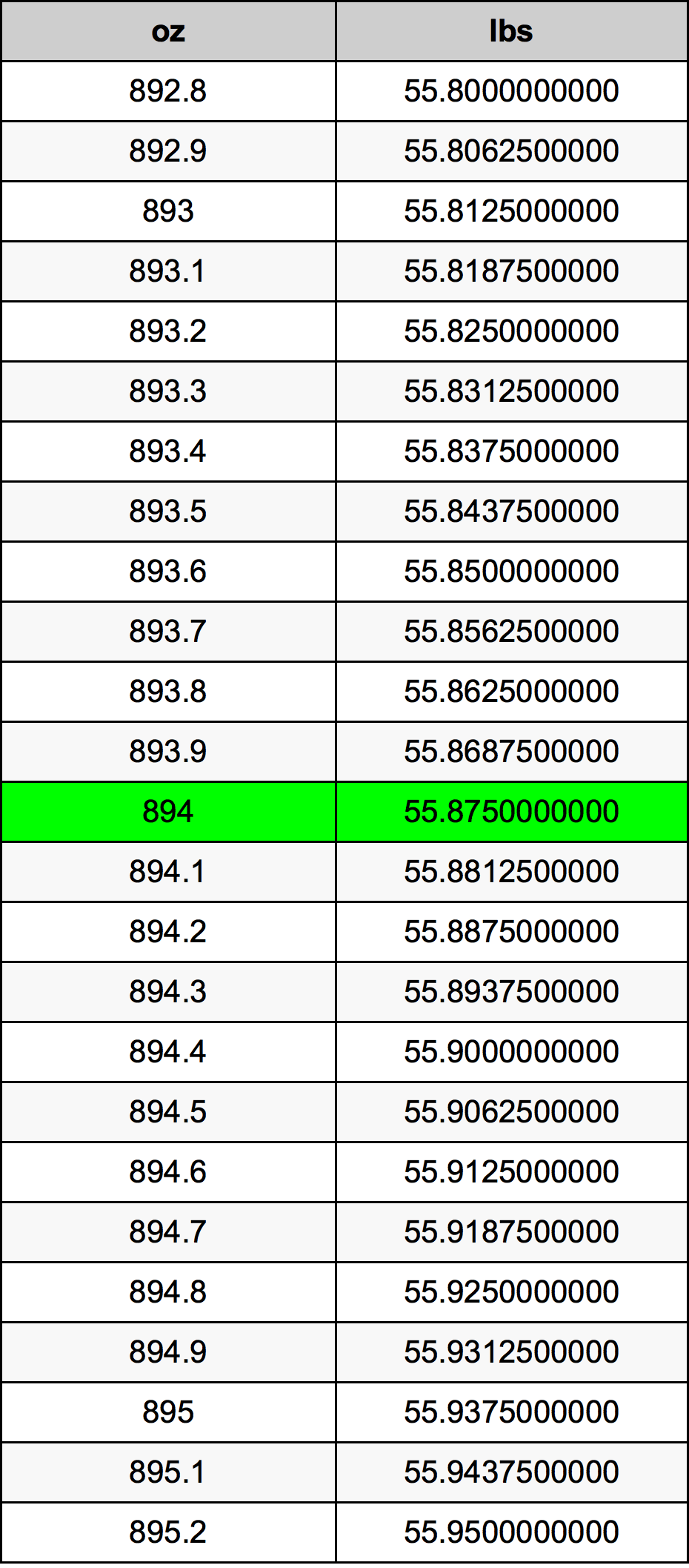 894 Uqija konverżjoni tabella