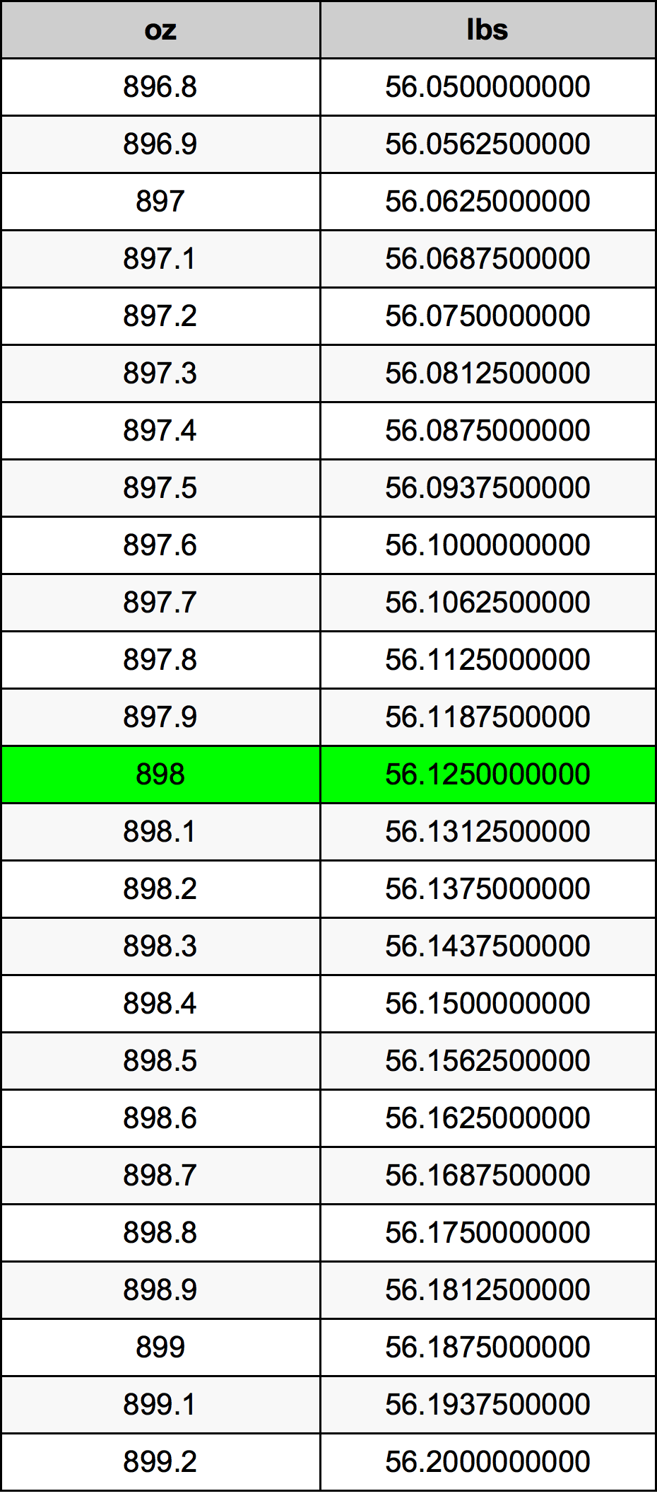 898 Uqija konverżjoni tabella