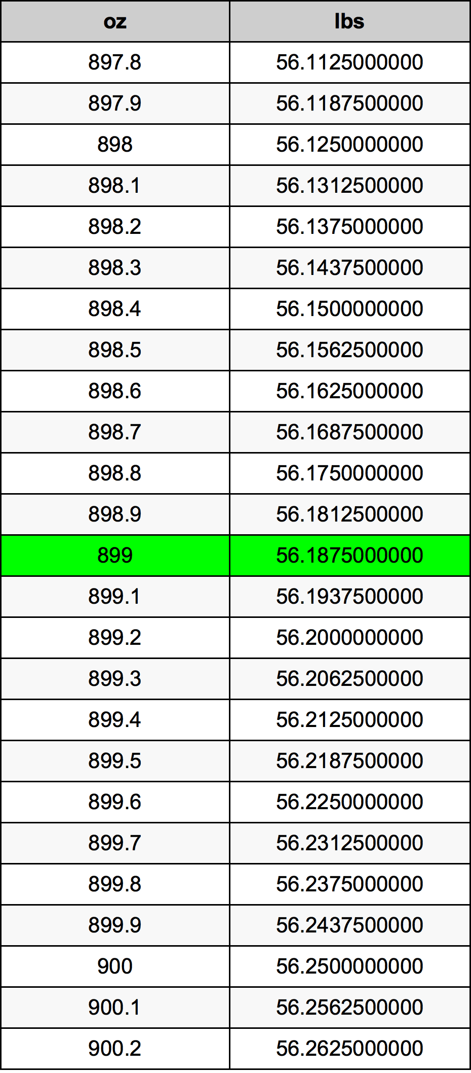 899 Uqija konverżjoni tabella