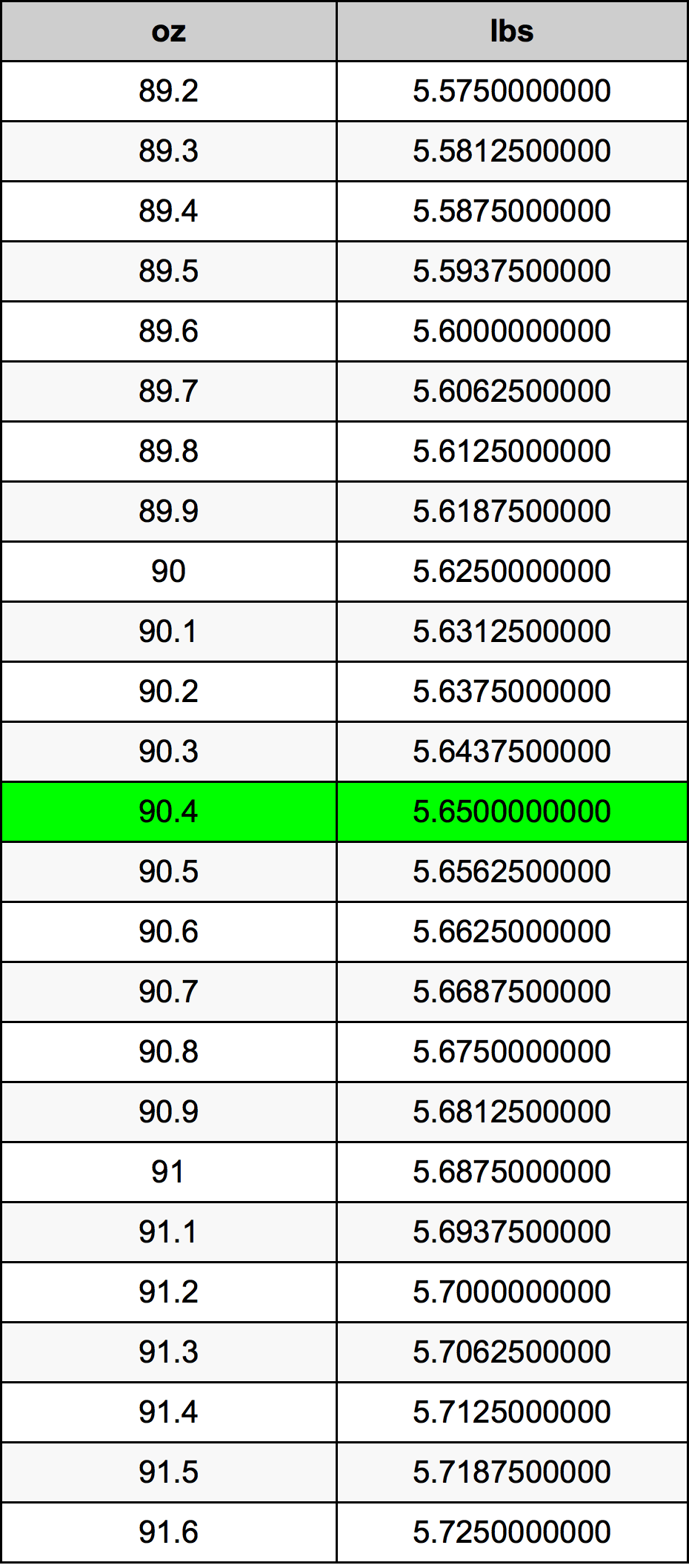 90.4 Uqija konverżjoni tabella