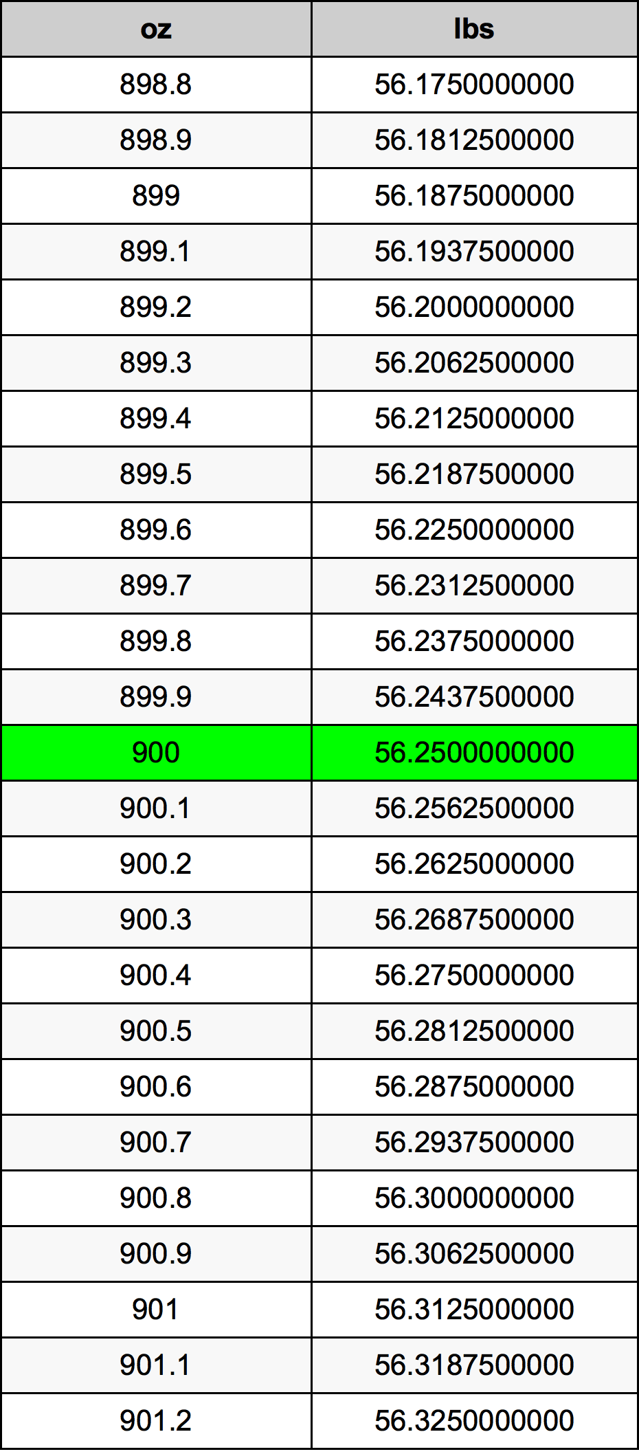 900 Uqija konverżjoni tabella