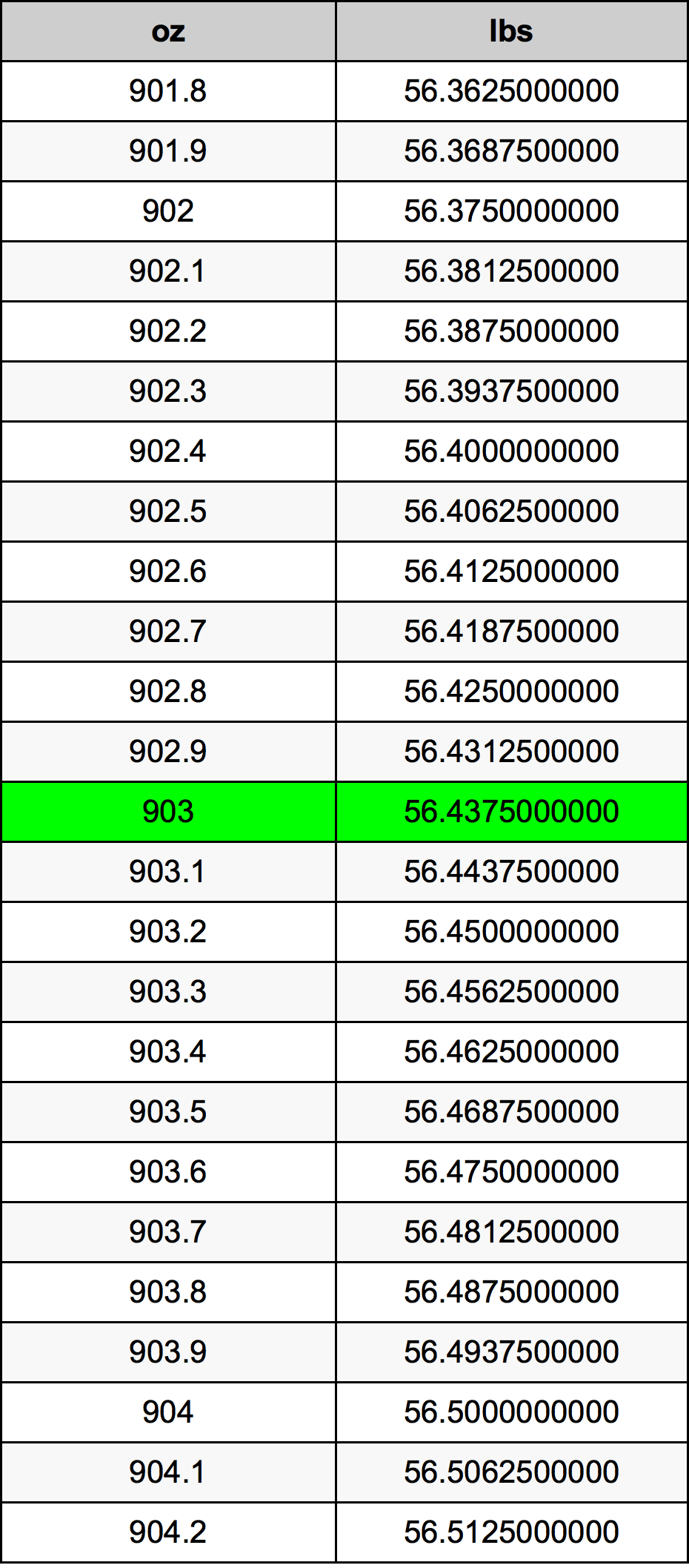 903 Uqija konverżjoni tabella
