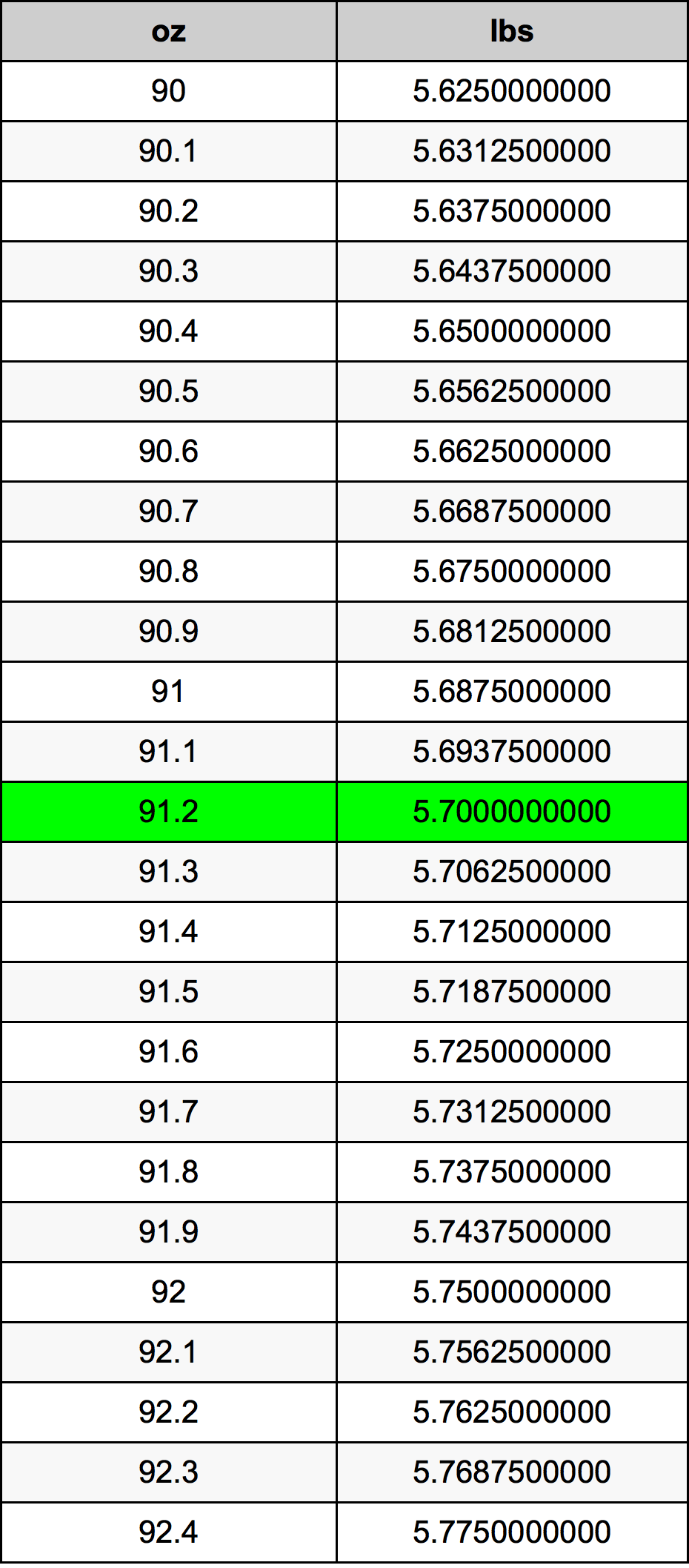 91.2 Uqija konverżjoni tabella