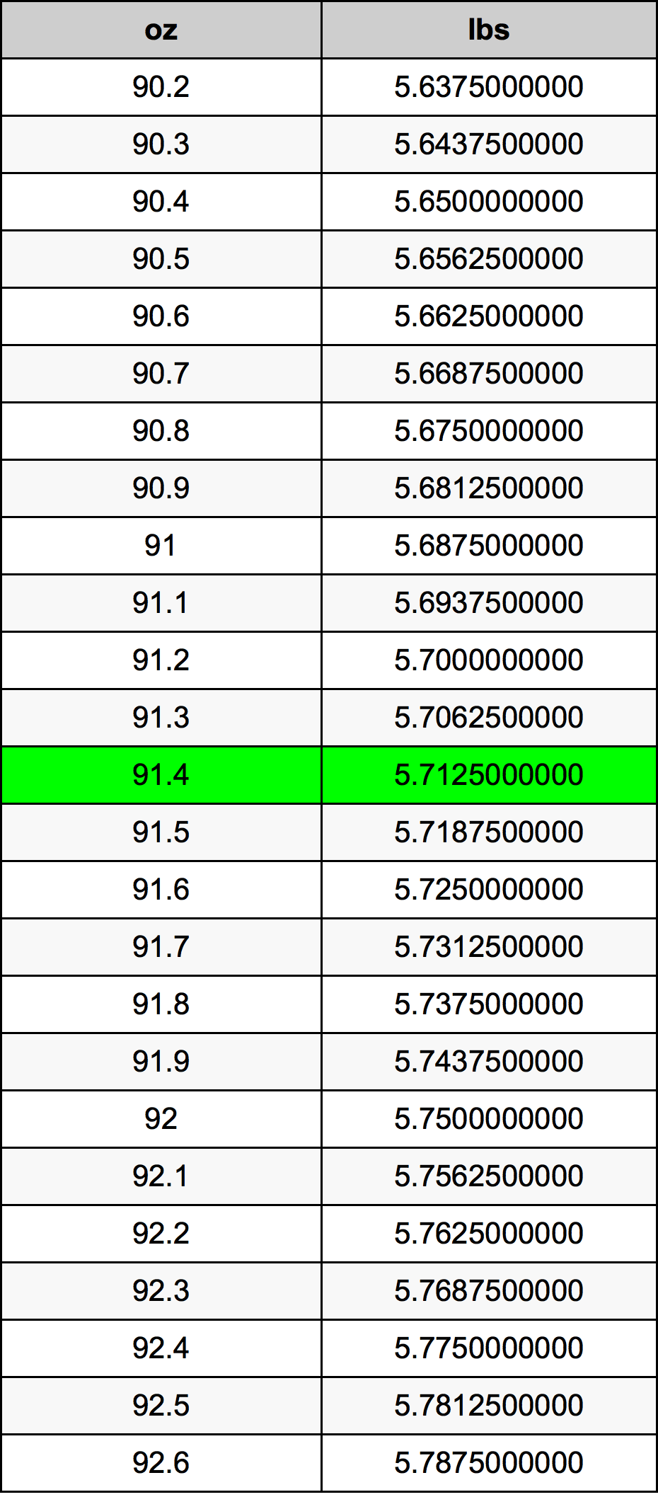 91.4 Uqija konverżjoni tabella