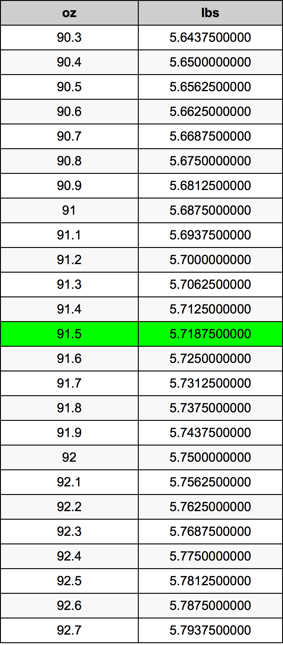 91.5 Uqija konverżjoni tabella
