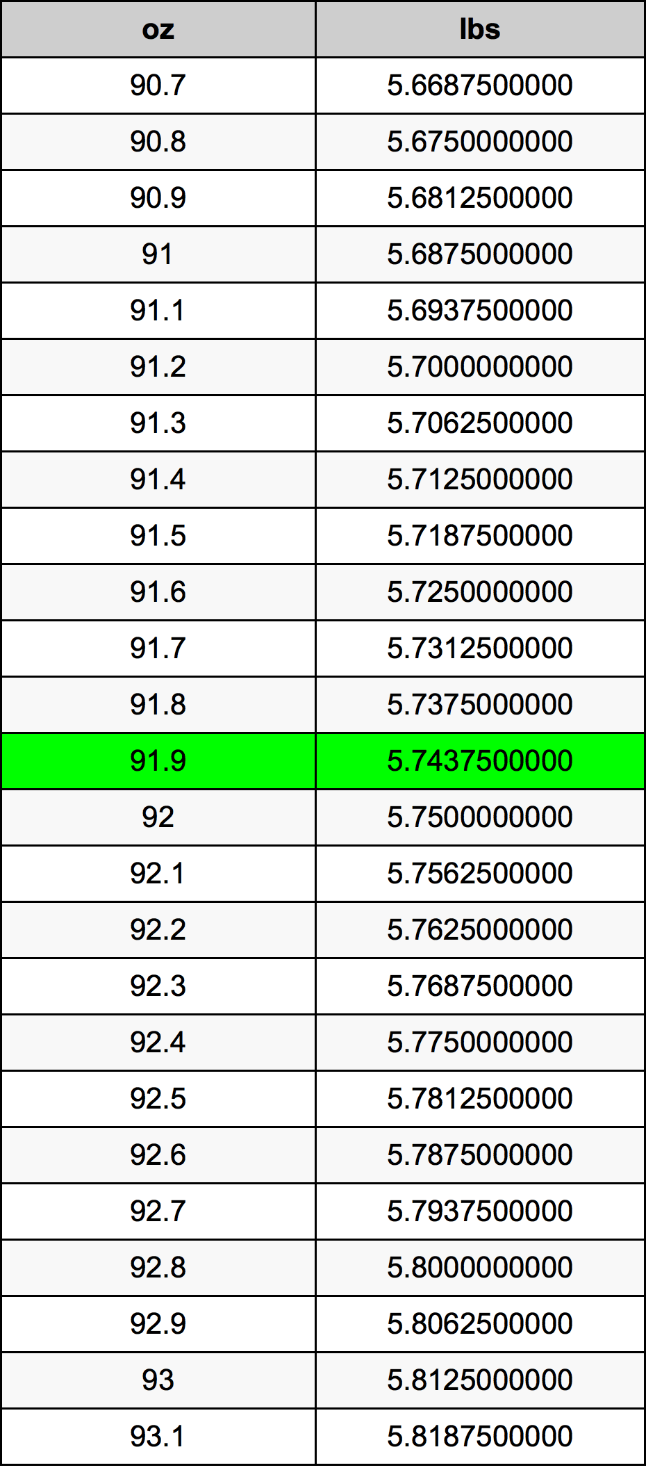 91.9 Uqija konverżjoni tabella