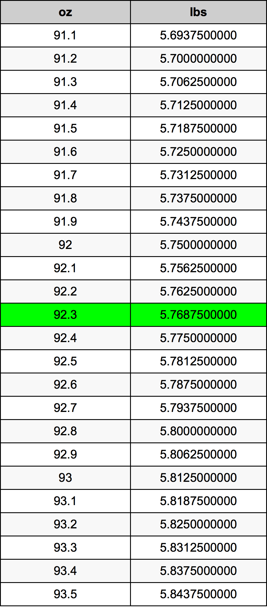 92.3 Uqija konverżjoni tabella