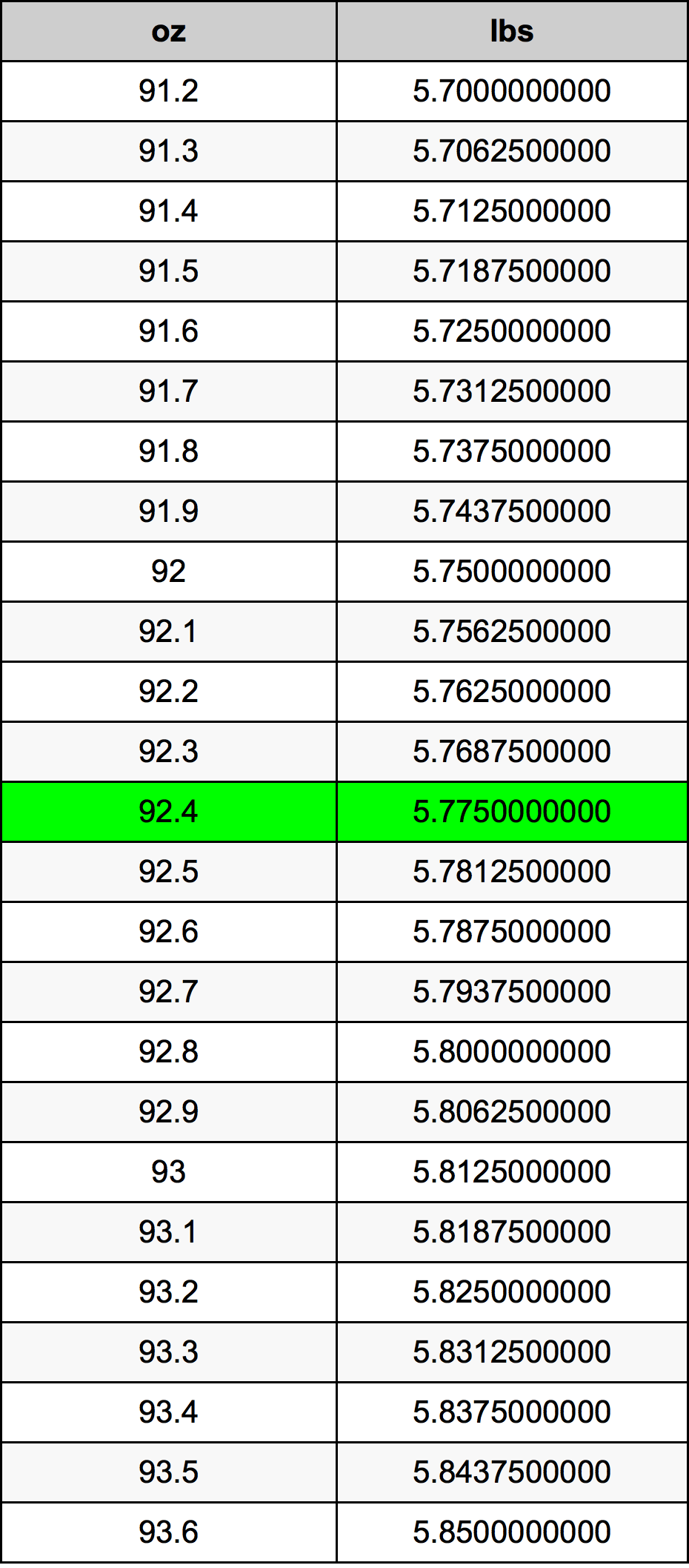 92.4 Uqija konverżjoni tabella