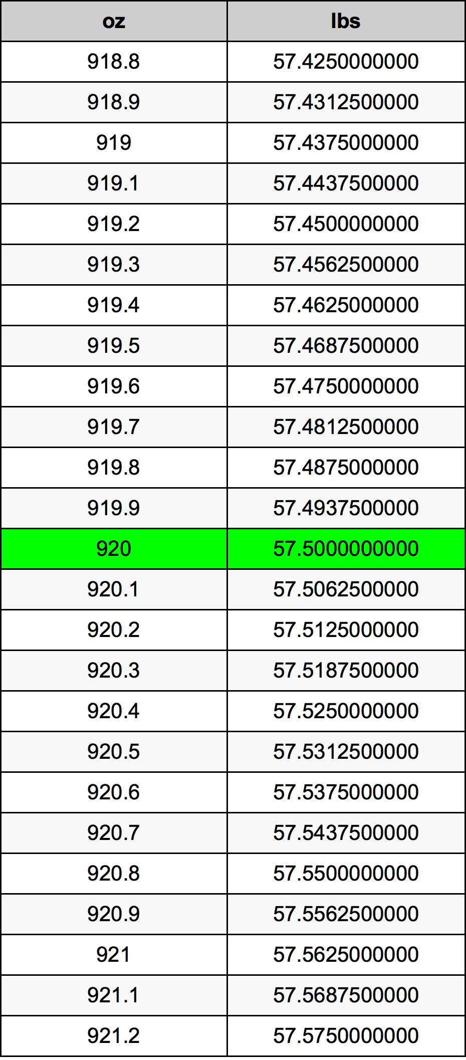920 Uqija konverżjoni tabella