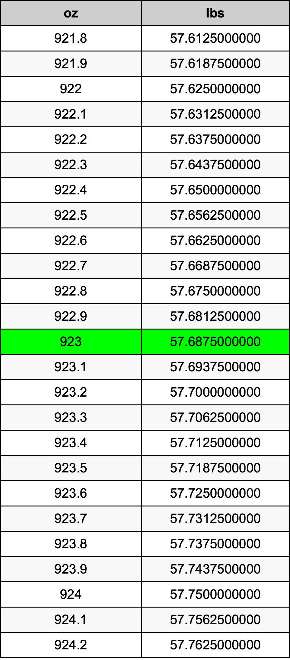 923 Uqija konverżjoni tabella