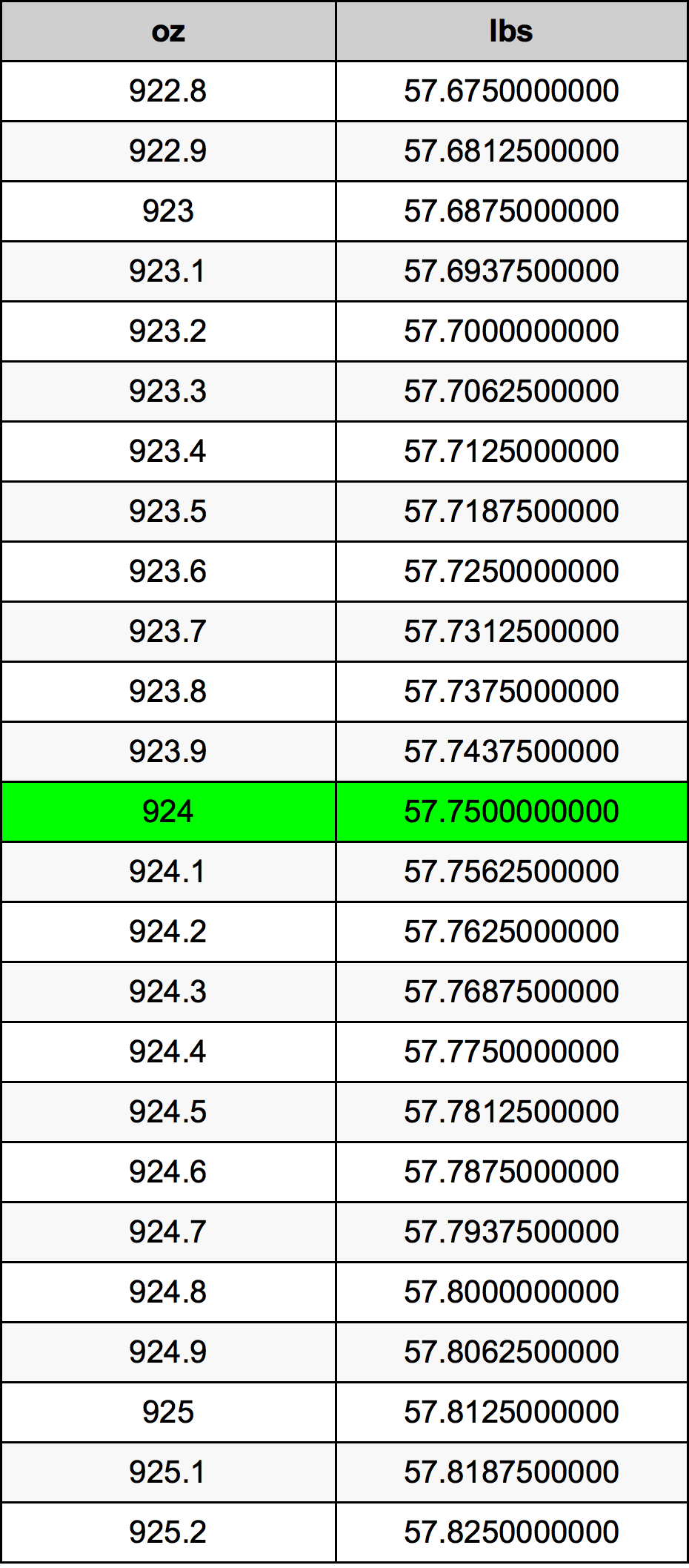 924 Uqija konverżjoni tabella