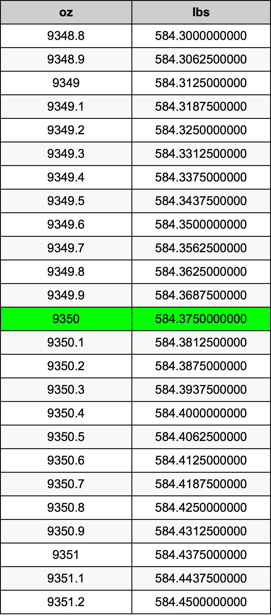 9350 Uqija konverżjoni tabella